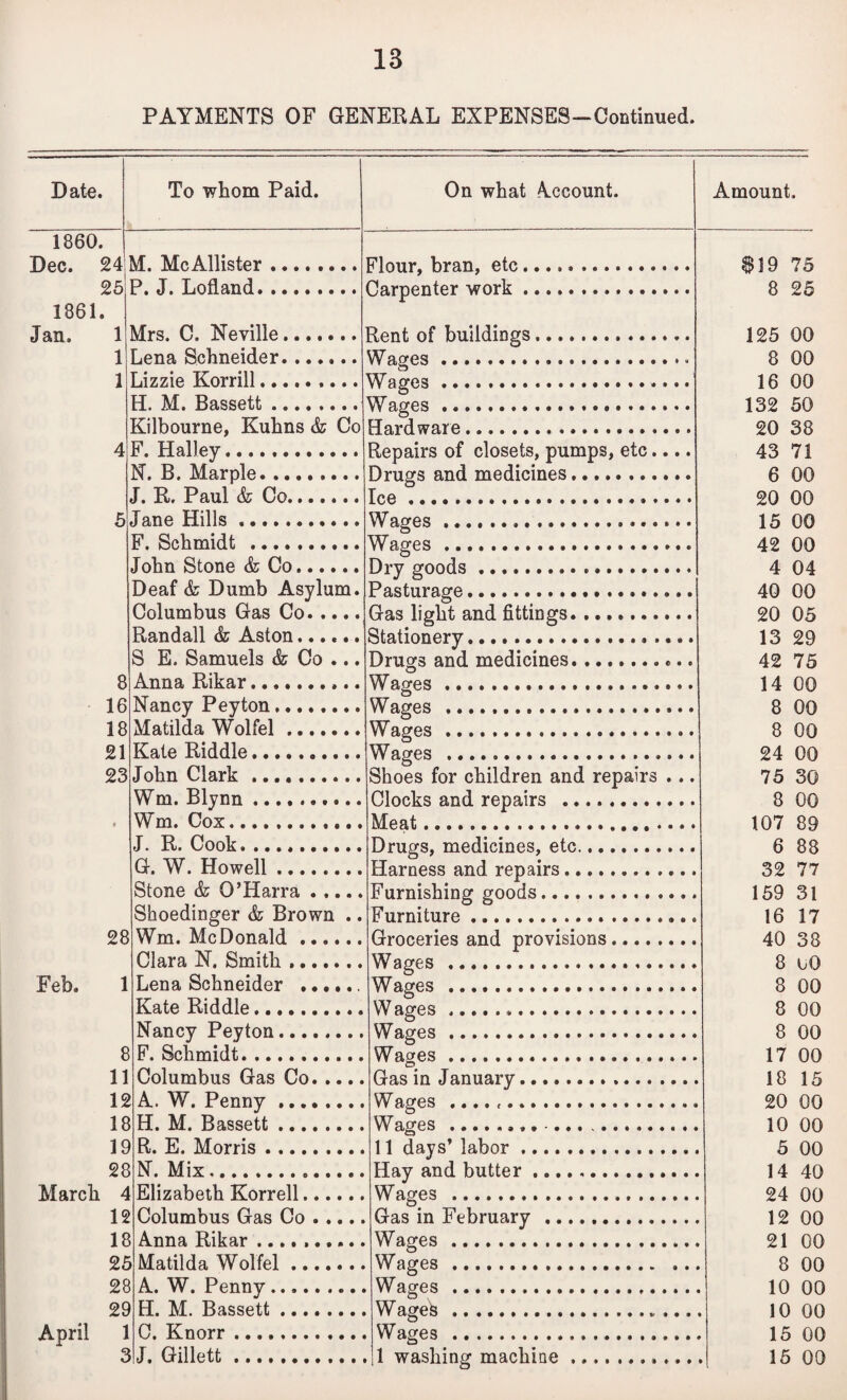 PAYMENTS OF GENERAL EXPENSES—Continued. Date. To whom Paid. On what Account. Amount, 1860. Dec. 24 25 1861. Jan. 1 1 1 M. McAllister P. J. Lofland. Flour, bran, etc Carpenter work Feb. 8 16 18 21 23 28 1 March April 8 11 12 18 19 28 4 12 18 25 28 29 1 3 Mrs. C. Neville. Lena Schneider. Lizzie Korrill. H. M. Bassett. Kilbourne, Kuhns & Co F. Halley. N. B. Marple. J. R. Paul & Co. Jane Hills. F. Schmidt... John Stone & Co. Deaf & Dumb Asylum Columbus Gas Co. ... Randall & Aston..... S E. Samuels & Co .. Anna Rikar. Nancy Peyton.. Matilda Wolfel. Kate Riddle.. John Clark. Wm. Blynn. Wm. Cox. J. R. Cook. .. G. W. Howell. Stone & O’Harra .... Shoedinger & Brown . Wm. McDonald. Clara N. Smith. Lena Schneider ..... Kate Riddle.. Nancy Peyton. F. Schmidt. Columbus Gas Co. ... A. W. Penny. H. M. Bassett. R. E. Morris . .. N. Mix.. Elizabeth Korrell. Columbus Gas Co .... Anna Rikar... Matilda Wolfel. A. W. Penny.. H. M. Bassett. C. Knorr.. J. Gillett.. Rent of buildings.. Wages. Wages. Wages .. Hardware. Repairs of closets, pumps, etc. Drugs and medicines. Ice... Wages... Wages... Dry goods .... Pasturage. Gas light and fittings. Stationery.. . Drug3 and medicines. Wages... Wages .. Wages. Wages .. Shoes for children and repairs Clocks and repairs .. Meat. Drugs, medicines, etc. Harness and repairs... Furnishing goods. Furniture.... Groceries and provisions. Wages... Wages . Wages... Wages. Wages. Gas in January... Wages .... .. Wages.... 11 days’ labor.. Hay and butter.... Wages . Gas in February. Wages. Wages. Wages.. Wagek.. Wages.. 1 washing machine .... 819 75 8 25 125 00 8 00 16 00 132 50 20 38 43 71 6 00 20 00 15 00 42 00 4 04 40 00 20 05 13 29 42 75 14 00 8 00 8 00 24 00 75 30 8 00 107 89 6 88 32 77 159 31 16 17 40 38 8 UO 8 00 8 00 8 00 17 00 18 15 20 00 10 00 5 00 14 40 24 00 12 00 21 00 8 00 10 00 10 I 00 15 i 00 15 1 00