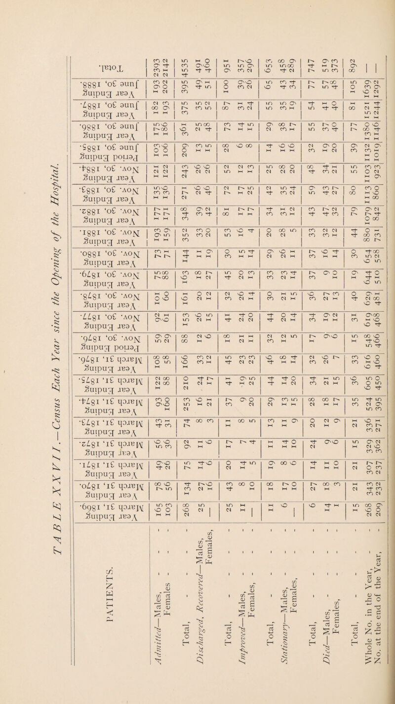 TABLE XX V11 . — Census Each Year since the Opening of the Hospital. 1 co N 1 m t—1 0 I >—i NO co co O •T-pin t 1 O O' | cn OO | in in O' m inco I MhIi/i O' WN 0 O' N 1 N N 1 O' | tv O' co | n T H N I O' I I tv in cn | co 1 • O O O T <o£' G)T T F) 1 I N I 1-0 Qs >—l 1 0 OO I lO CO r‘t bbS1 dLUll \ CY O \ CY rt ID \ O CO<n|v0 -r CO Suipug J^9A j 1-1 01 | ^ | M tv tv co 1 m O' (N fv m 0- 1 O cn O' I M lO N M HH •Z.QQT ‘or Ann f 1 n co 1 in m n 1 tv h t 1 m mO' ^ 0 0 ■*■ UD ^uui | 00 O' 1 n co in | co cnen m com .ollipujf JB3A j 1—1 —* | co ■nt- 1— O I ■—1 ■“ O- in O' —j- | co in O' in in t—i k—1 ■non j ‘qC ^rjn f 1 !0 O 1 m< vo CX) 1 VO rj- 10 1 CY CO Suipu^; aB3A | M M | ^ in tv 0 I tv OO cn m M M •5881 ‘°£ sunf \ %^ \ g C L \ ™ ^ ™ \ Z Suipug; pouaj H M | N IN O O | O N O cn hh n 1 co cn h I hh O M HH “boo T ‘nT * A O NT 1 u“l ^ 1 vQ V0 I <N CO I 10 CO 0 ryyi at aujs^ ^ci rf c^c^ io hh ^ <n <n Suipug aB3 \ j M w j w co t h | m cn cn O' cn in 1 in on HH O' HH •C88i ‘o£ -ao^ Suipug -I'eaA in O CO CO tv N vO iC Cl O' IN tv rv in M (N N in O' O MM O' cn n in O* N O oo co o HH *0 HH CO •2881 ‘o£ -ao^ Suipug JB9\ tVMlcO O' N I 1—1 tvtv|T-(-M(N| n n I rf cn 0 J 00 m t-i I cn cnM ! m m cn cn tv ct | O'. O' n O' O' cn 1 tv tv •Hf- O co HH •1881 ‘08 -ao^ | Saipug aB9A cn O' O' in M l—H n cn 0 in cn N cn cn O O' I O to m in hh Inn 1 1 cn n n | 0- O - cn cn hh 1 o- 00 cn CO IV •0881 ‘08 -ao^ Suipug; JT33A CO M r-> O' 1—1 O' O' M w w O m O' cn HH HH O' lO hh N N HH tv O O' cn HH HH 0 o-co cn in N O m •6Z.8I ‘o£ ‘ao^j Suipuof aB9A LO GO co co co O m (M M in 0 cn O' N HH cn cn O' cn n h 0- 00 CO M 00-0 HH O' HH O in •8^81 ‘08 -aoa[ SuipUAf JB3 \ W O 0 0 M HH ON lO N HH l—l N O O' cn N Hh O M lO CO M M V0 rs co CO N M O O HH O' N CO iC 0- • AZ.81 ‘o£ ‘ao^j; Sutpug JB9A N M C0 CO V0 1.0 LO (MM M M 0-0 O- N N 0-0 0- O N H Of- CY cn CO M M HH O' CO cn 10 O O' •gZ,8i ‘oS -aoj^; Suipujf POU3J O' O' in N CO <N 0 CO M CO M HH M C£| M M CN lO CO M tv OvO M in co iQ HH 0-0 in O' ■9Z.8I ‘l£ Suipuof JB9A CO CO 0 10 M ic cn n O Cn HH M lO CO co ^ <N <N O co O' O' HH HH N lO IV cn n 33 616 460 • S481 li£ Suipug; .1133A N CO N CO w O O' tv HH N M N m CY 10 ^ M <N O' 0-0 O' HH N O' hh in cn N hh O in O cn O m cO O' •17481 ‘i£ Suipu^f JT39A cn 0 00 H cn 10 hh m hh N tv O' 0 cn n CY CO LO CN MM co co N MM in O' m cn n O in cn •£48i 'i£ oUipU0[ JB3A CO M O- co O' co cn tv CO 10 M CO M M M O N O' N M HH O l-l n cn tv cn n •s4si ‘i£ 99-IB[,\f Suipuof jB3A 0 0 10 CO N HH O O' hh O M 1 M Tf* O M MM O' CNO N in on HH N iC cn cn •1481 ‘i£ q3-H3^ Suipujj -VB9A 00 '-J- N LO 'xf- O m O O' m N M CY CO O M Ol- M O M MM HH tv IV n 0 cn cn n •o48i ‘i£ q^H Suipuo[ an9 \ OO O tv in O' fviO cn n m H cn co O O' hh 00 0 M MM iv co cn N HH hh cn n n 0 cn cn n •6981 ‘i£ qo-n3p\[ Suipuj{ JB9A 10 co O O M M co in HO N 1 N 1 lO M M M | M O ~ 1 lO O' HH M m co O HH O O N N -Males, Females, ear, m [-H £ W <3 C/1 D c/T a ^ £ a id a! 4—< O H Tv Cv Vo Vo ?0 Tv <0 * »Si C/5 05 C/5 0) ct3 cj ■4—1 o «g S [xh 1> •Vl^ cn „ c/i 73 at 2 73 S 44 at O; in JV __c o3 03 4—> O •s» O I H * cSi r L 4 kx fv» Vo ’ •Vi C/5 05 05 aS 4-> o -n> D H-i -C o r ^ £ c D o’ at £ £ jy o & 6
