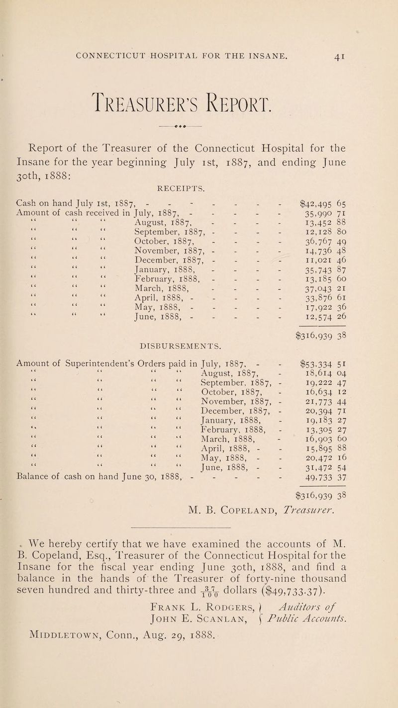 TREASURER’S REPORT. Report of the Treasurer of the Connecticut Hospital for the Insane for the year beginning July 1st, 1887, and ending June 30th,1888: RECEIPTS. Cash on hand July 1st, I Amount of cash received ( ( < t < < i i ( ( ( ( it ii < t it i t it i i < i i i t i i i it it ( ( <( ic it it t i t i it it i i ti (4 U t i ss7, - in July, 1887, - August, 1887, September, 1887, - October, 1887, November, 1887, - December, 1887, - January, 188S, February, 1888, March, 1888, April, 188S, - May, 1888, June, 1888, - DISBURSEMENTS. $42,495 65 35,990 71 13,452 88 12,128 80 36,767 49 14,736 48 11,021 46 35,743 87 13,185 60 37,043 21 33,876 61 17,922 36 12,574 26 $316,939 38 Amount of Superintendent’s Orders paid in July, 1887, August, 1887, September, 1887, “ “ “ “ October, 1887, “ November, 1887, December, 1887, January, 1888, February, 1888, “ “ “ “ March, 1888, “ “ “ “ April, 1888, - “ “ “ “ May, 1888, - “ “ “ “ June, 1888, - Balance of cash on hand June 30, 1888, - $53-334 5i 18,614 04 19,222 47 16,634 12 21,773 44 20,394 71 I9>i83 27 13,305 27 16,903 60 15,895 88 20,472 16 3F472 54 49,733 37 $316,939 38 M. B. Copeland, Treasurer. . We hereby certify that we have examined the accounts of M. B. Copeland, Esq., Treasurer of the Connecticut Hospital for the Insane for the fiscal year ending June 30th, 1888, and find a balance in the hands of the Treasurer of forty-nine thousand seven hundred and thirty-three and -JFF- dollars ($49,733-37)- Frank L. Rodgers, ) Auditors of John E. Scanlan, f Public Accounts.
