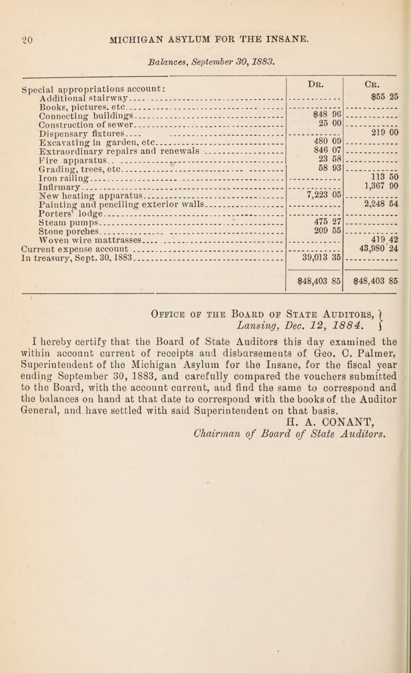 Balances, September 30,1883. Special appropriations account: A rich*f,innal sfniI’WfiV ___..._ Dr. Cr. $55 25 Rnnlrs nif*f.nTPS. 0,f,C, __ _ ______ Cmmppt.ino’ hnildincs _ _ _._ $48 96 25 00 Construction of sewer _ ..._ T)isnpnsarv fi\rtni*PS . _ _ 219 00 Excavating in warden, etc _ _....__ 480 09 846 07 23 58 58 93 Extraordinarv renairs and renewals . Fire annaratus _ __._...... Grading? trees, etc . _...._... ___ Tron railing' . _ ___ 113 50 1,367 90 Infirmarv .. ........- New heating apparatus... 7,223 05 Painting and penciling exterior walls... 2,248 54 Porters1 lod^re ......_ Steam pumDS ____..._......_ 475 27 209 55 Stone porches .. ..... Woven wire mattrasses... 419 42 43,980‘24 Current expense account....... In treasury. Sent. 30, 1883 ______ 39,013 35 $48,403 85 $48,403 85 Office of the Board of State Auditors, \ Lansing, Dec. 12, 1884. j I hereby certify that the Board of State Auditors this day examined the within account current of receipts and disbursements of Geo. 0. Palmer, Superintendent of the Michigan Asylum for the Insane, for the fiscal year ending September 30, 1883, and carefully compared the vouchers submitted to the Board, with the account current, and find the same to correspond and the balances on hand at that date to correspond with the books of the Auditor General, and have settled with said Superintendent on that basis. H. A. CONANT, Chairman of Board of State Auditors.