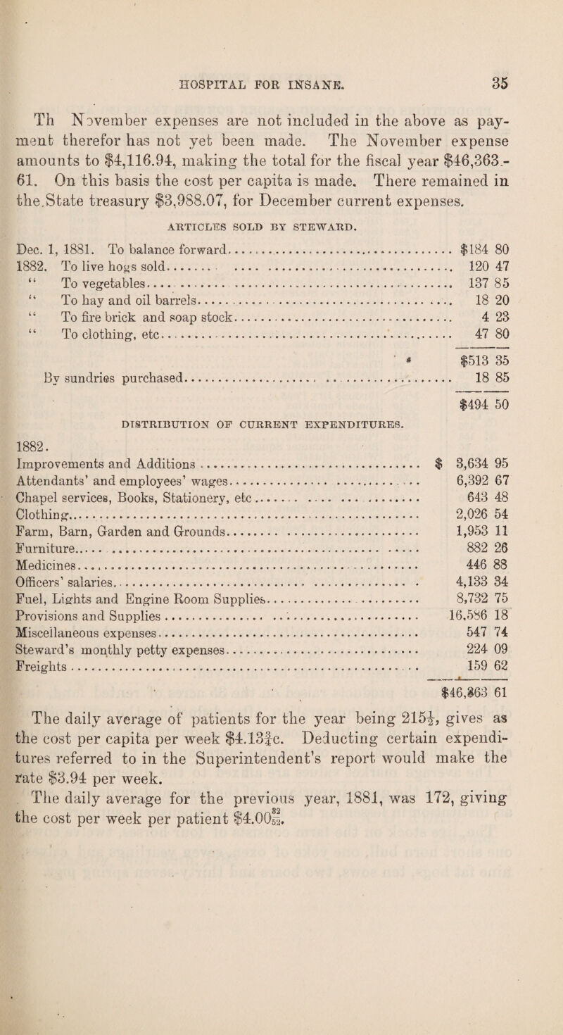 Th November expenses are not included in the above as pay¬ ment therefor has not yet been made. The November expense amounts to $4,116.94, making the total for the fiscal year $46,363 - 61. On this basis the cost per capita is made. There remained in the.State treasury $3,988.07, for December current expenses. ARTICLES SOLD BY STEWARD. Dec. 1, 1881. To balance forward... $184 80 1882. To live ho^s sold. 120 47 To vegetables... 187 85 To hay and oil barrels... 18 20 “ To fire brick and soap stock. 4 23 “ To clothing, etc. 47 80 ' * $513 35 By sundries purchased. .. 18 85 $494 50 DISTRIBUTION OP CURRENT EXPENDITURES. 1882. Improvements and Additions... $ 3,634 95 Attendants’ and employees’ wages. ... 6,392 67 Chapel services, Books, Stationery, etc.. .... . 643 48 Clothing. 2,026 54 Farm, Barn, Garden and Grounds... 1,953 11 Furniture. 882 26 Medicines... 446 88 Officers’ salaries... .... . 4,133 34 Fuel, Lights and Engine Room Supplies. 8,732 75 Provisions and Supplies. 16,586 18 Miscellaneous expenses. 547 74 Steward’s monthly petty expenses... 224 09 Freights. 159 62 --f---— $46,863 61 The daily average of patients for the year being 215D gives as the cost per capita per week $4.13fc. Deducting certain expendi¬ tures referred to in the Superintendent’s report would make the rate $3.94 per week. The daily average for the previous year, 1881, was 172, giving the cost per week per patient $4.005i.