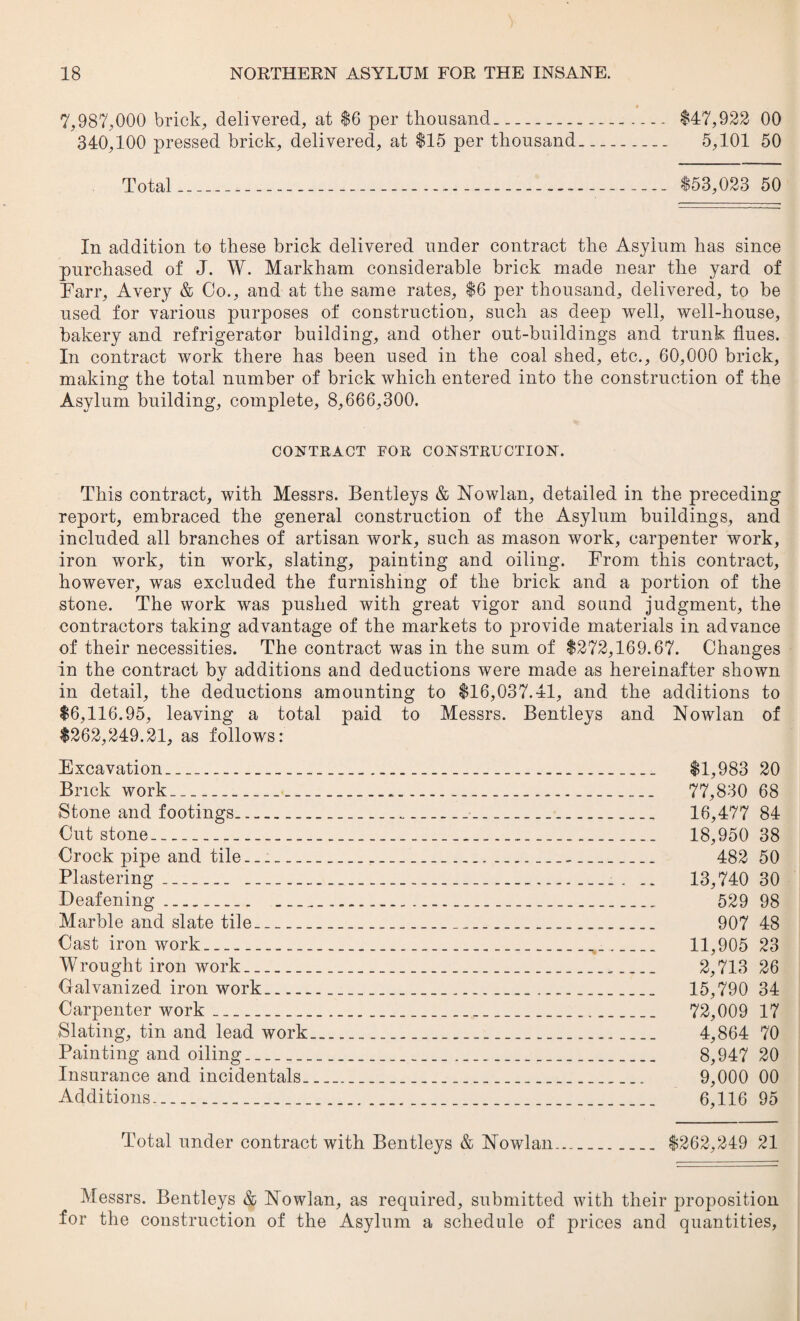 7,987,000 brick, delivered, at $6 per thousand-- 847,922 00 340,100 pressed brick, delivered, at 815 per thousand- 5,101 50 Total____-_ 853,023 50 In addition to these brick delivered under contract the Asylum has since purchased of J. W. Markham considerable brick made near the yard of Farr, Avery & Co., and at the same rates, 86 per thousand, delivered, to be used for various purposes of construction, such as deep well, well-house, bakery and refrigerator building, and other out-buildings and trunk flues. In contract work there has been used in the coal shed, etc., 60,000 brick, making the total number of brick which entered into the construction of the Asylum building, complete, 8,666,300. CONTRACT FOR CONSTRUCTION. This contract, with Messrs. Bentleys & Nowlan, detailed in the preceding report, embraced the general construction of the Asylum buildings, and included all branches of artisan work, such as mason work, carpenter work, iron work, tin work, slating, painting and oiling. From this contract, however, was excluded the furnishing of the brick and a portion of the stone. The work was pushed with great vigor and sound judgment, the contractors taking advantage of the markets to provide materials in advance of their necessities. The contract was in the sum of 8272,169.67. Changes in the contract bv additions and deductions were made as hereinafter shown in detail, the deductions amounting to 816,037.41, and the additions to 86,116.95, leaving a total paid to Messrs. Bentleys and Nowlan of 8262,249.21, as follows: Excavation... Brick work_ Stone and footings. Cut stone..... Crock pipe and tile_ Plastering_ _ Deafening___ Marble and slate tile_ Cast iron work_ Wrought iron work_ Galvanized iron work_ Carpenter work_ Slating, tin and lead work Painting and oiling_ Insurance and incidentals. Additions__ 81,983 20 77,830 68 16,477 84 18,950 38 482 50 13,740 30 529 98 907 48 11,905 23 2,713 26 15,790 34 72,009 17 4,864 70 8,947 20 9,000 00 6,116 95 Total under contract with Bentleys & Nowlan.. 8262,249 21 Messrs. Bentleys & Nowlan, as required, submitted with their proposition for the construction of the Asylum a schedule of prices and quantities,