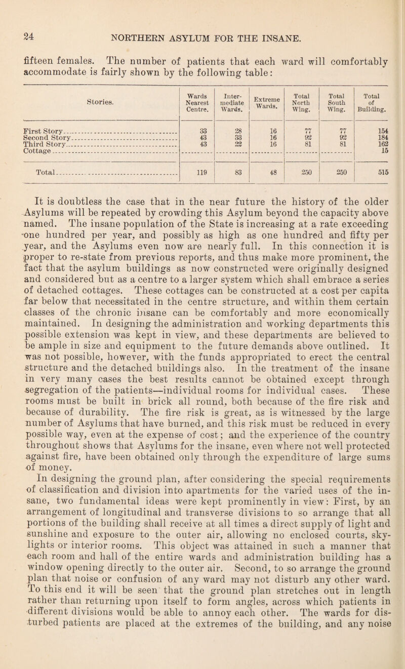 fifteen females. The number of patients that each ward will comfortably accommodate is fairly shown by the following table: Stories. Wards Nearest Centre. Inter¬ mediate Wards. Extreme Wards. Total North Wing. Total South Wing. Total of Building. First Story....... 33 28 16 77 77 154 Second Story...... 43 33 16 92 92 184 Third Story._____ 43 22 16 81 81 162 Cottage ___ 15 Total...... 119 83 48 250 250 515 It is doubtless the case that in the near future the history of the older Asylums will be repeated by crowding this Asylum beyond the capacity above named. The insane population of the State is increasing at a rate exceeding one hundred per year, and possibly as high as one hundred and fifty per year, and the Asylums even now are nearly full. In this connection it is proper to re-state from previous reports, and thus make more prominent, the fact that the asylum buildings as now constructed were originally designed and considered but as a centre to a larger system which shall embrace a series of detached cottages. These cottages can be constructed at a cost per capita far below that necessitated in the centre structure, and within them certain ■classes of the chronic insane can be comfortably and more economically maintained. In designing the administration and working departments this possible extension was kept in view, and these departments are believed to be ample in size and equipment to the future demands above outlined. It was not possible, however, with the funds appropriated to erect the central structure and the detached buildings also. In the treatment of the insane in very many cases the best results cannot be obtained except through ■segregation of the patients—individual rooms for individual cases. These rooms must be built in brick all round, both because of the fire risk and because of durability. The fire risk is great, as is witnessed by the large number of Asylums that have burned, and this risk must be reduced in every possible way, even at the expense of cost; and the experience of the country throughout shows that Asylums for the insane, even where not well protected against fire, have been obtained only through the expenditure of large sums of monev. 4/ In designing the ground plan, after considering the special requirements of classification and division into apartments for the varied uses of the in¬ sane, two fundamental ideas were kept prominently in view: First, by an arrangement of longitudinal and transverse divisions to so arrange that all portions of the building shall receive at all times a direct supply of light and sunshine and exposure to the outer air, allowing no enclosed courts, sky¬ lights or interior rooms. This object wTas attained in such a manner that each room and hall of the entire wards and administration building has a window opening directly to the outer air. Second, to so arrange the ground plan that noise or confusion of any ward may not disturb any other ward. To this end it will be seen that the ground plan stretches out in length rather than returning upon itself to form angles, across which patients in different divisions would be able to annoy each other. The wards for dis- curbed patients are placed at the extremes of the building, and any noise