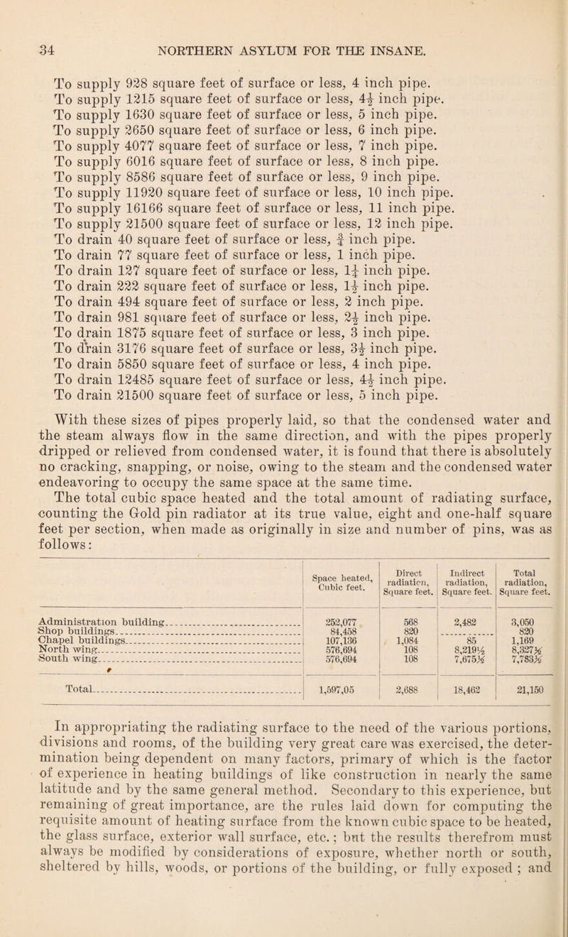 To supply 928 square feet of surface or less, 4 inch pipe. To supply 1215 square feet of surface or less, 4-J inch pipe. To supply 1630 square feet of surface or less, 5 inch pipe. To supply 2650 square feet of surface or less, 6 inch pipe. To supply 4077 square feet of surface or less, 7 inch pipe. To supply 6016 square feet of surface or less, 8 inch pipe. To supply 8586 square feet of surface or less, 9 inch pipe. To supply 11920 square feet of surface or less, 10 inch pipe. To supply 16166 square feet of surface or less, 11 inch pipe. To supply 21500 square feet of surface or less, 12 inch pipe. To drain 40 square feet of surface or less, § inch pipe. To drain 77 square feet of surface or less, 1 inch pipe. To drain 127 square feet of surface or less, 1£ inch pipe. To drain 222 square feet of surface or less, 1-£ inch pipe. To drain 494 square feet of surface or less, 2 inch pipe. To drain 981 square feet of surface or less, 2-£ inch pipe. To drain 1875 square feet of surface or less, 3 inch pipe. To drain 3176 square feet of surface or less, 3^ inch pipe. To drain 5850 square feet of surface or less, 4 inch pipe. To drain 12485 square feet of surface or less, 4-J inch pipe. To drain 21500 square feet of surface or less, 5 inch pipe. With these sizes of pipes properly laid, so that the condensed water and the steam always flow in the same direction, and with the pipes property dripped or relieved from condensed water, it is found that there is absolutely no cracking, snapping, or noise, owing to the steam and the condensed water endeavoring to occupy the same space at the same time. The total cubic space heated and the total amount of radiating surface, counting the Gold pin radiator at its true value, eight and one-half square feet per section, when made as originally in size and number of pins, was as follows: Space heated, Cubic feet. Direct radiation, Square feet. Indirect radiation, Square feet. Total radiation, Square feet. Administration building___ 252,077 84,458 107,136 576,694 576,694 568 2,482 3,050 820 Shop buildings,. ..I... 820 Chapel buildings... 1,084 108 85 1,169 8,327>£ 7,783X North wing.. 8,219)4 7,675>£ South wing__ 108 # Total____ 1,597,05 2,688 18,462 21,150 In appropriating the radiating surface to the need of the various portions, divisions and rooms, of the building very great care was exercised, the deter¬ mination being dependent on many factors, primary of which is the factor of experience in heating buildings of like construction in nearly the same latitude and by the same general method. Secondary to this experience, but remaining of great importance, are the rules laid down for computing the requisite amount of heating surface from the known cubic space to be heated, the glass surface, exterior wall surface, etc.; but the results therefrom must always be modified by considerations of exposure, whether north or south, sheltered by hills, woods, or portions of the building, or fully exposed ; and