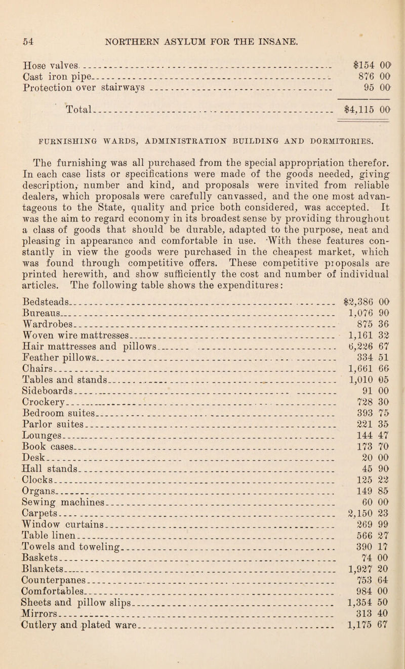Hose valves.----- $154 00 Oast iron pipe- 876 00 Protection over stairways--.-- 95 00 Total_____ $4,115 00 FURNISHING WARDS, ADMINISTRATION BUILDING AND DORMITORIES. The furnishing was all purchased from the special appropriation therefor. In each case lists or specifications were made of the goods needed, giving description, number and kind, and proposals were invited from reliable dealers, which proposals were carefully canvassed, and the one most advan¬ tageous to the State, quality and price both considered, was accepted. It was the aim to regard economy in its broadest sense by providing throughout a class of goods that should be durable, adapted to the purpose, neat and pleasing in appearance and comfortable in use. 'With these features con¬ stantly in view the goods were purchased in the cheapest market, which was found through competitive offers. These competitive proposals are* printed herewith, and show sufficiently the cost and number of individual articles. The following table shows the expenditures: Bedsteads_ $2,386 00 Bureaus_ 1,076 90 Wardrobes_ 875 36 Woven wire mattresses_ 1,161 32 Hair mattresses and pillows_ _ 6,226 67 Feather pillows_ 334 51 Chairs_ 1,661 66 Tables and stands..__ 1,010 05 Sideboards..__ 91 00 Crockery_ 728 30 Bedroom suites.._ 393 75 Parlor suites_ 221 35 Lounges_ 144 47 Book cases_ 173 70 Desk_ 20 00 Hall stands_ 45 90 Clocks_ 125 22 Organs.__ 149 85 Sewing machines_ 60 00 Carpets_ 2,150 23 Window curtains_ 269 99 Table linen_ 566 27 Towels and toweling_ 390 17 Baskets_ 74 00 Blankets_ 1,927 20 Counterpanes_ 753 64 Comfortables_ 984 00 Sheets and pillow slips._ 1,354 50 Mirrors.-___ 313 40 Cutlery and plated ware____ 1,175 67