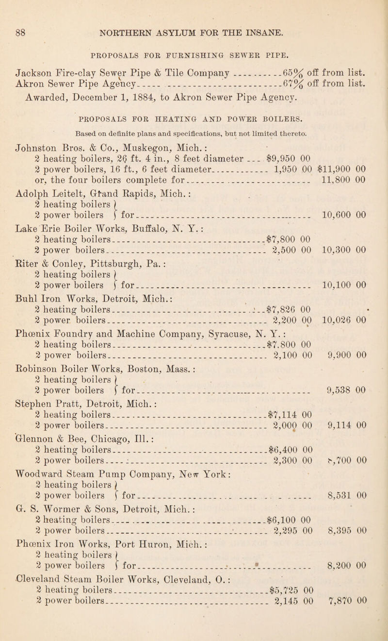 PROPOSALS FOR FURNISHING SEWER PIPE. Jackson Fire-clay Sewer Pipe & Tile Company_... — 65% off from list. Akron Sewer Pipe Agency_ _..67% off from list. Awarded, December 1, 1884, to Akron Sewer Pipe Agency. PROPOSALS FOR HEATING AND POWER BOILERS. Based on definite plans and specifications, but not limited thereto. Johnston Bros. & Co., Muskegon, Mich.: 2 heating boilers, 26 ft. 4 in., 8 feet diameter_$9,950 00 2 power boilers, 16 ft., 6 feet diameter_ 1,950 00 $11,900 00 or, the four boilers complete for____ 11,800 00 Adolph Leitelt, Gland Rapids, Mich.: 2 heating boilers ) 2 power boilers j for_ 10,600 00 Lake Erie Boiler Works, Buffalo, Y. Y.: 2 heating boilers_$7,800 00 2 power boilers_ 2,500 00 10,300 00 Riter & Conley, Pittsburgh, Pa. : 2 heating boilers ) 2 power boilers [for_____ 10,100 00 Buhl Iron Works, Detroit, Mich.: 2 heating boilers_ _'_.$7,826 00 2 power boilers_ 2,200 Op 10,026 00 Phoenix Foundry and Machine Company, Syracuse, Y. Y. : 2 heating boilers_$7,800 00 2 power boilers_ 2,100 00 9,900 00 Robinson Boiler Works, Boston, Mass.: 2 heating boilers ) 2 power boilers j for__ 9,538 00 Stephen Pratt, Detroit, Mich.: 2 heating boilers__ $7,114 00 2 power boilers_ 2,000 00 9,114 00 Glennon & Bee, Chicago, Ill. : 2 heating boilers_$6,400 00 2 power boilers_:_ 2,300 00 h,700 00 Woodward Steam Pump Company, Yew York: 2 heating boilers ) 2 power boilers (for___ .. __ 8,531 00 G. S. Wormer & Sons, Detroit, Mich. : 2 heating boilers____$6,100 00 2 power boilers____■__ 2,295 00 8,395 00 Phoenix Iron Works, Port Huron, Mich. : 2 heating boilers ) 2 power boilers ( for__•__ 8,200 00 Cleveland Steam Boiler Works, Cleveland, O.: 2 heating boilers___$5,725 00 2 power boilers_ 2,145 00 7,870 00