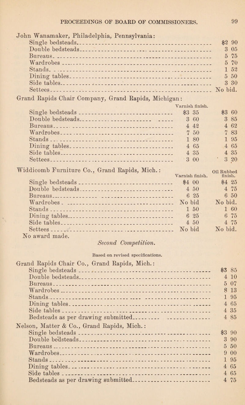 John Wanamaker, Philadelphia, Pennsylvania: Single bedsteads_ $2 90 Double bedsteads_ 3 05 Bureaus_ 5 75 Wardrobes _._ 5 70 Stands. __ 1 52 Dining tables_ 5 50 Side tables__'_„_ 3 30 Settees__ No bid. Grand Rapids Chair Company, Grand Rapids, Michigan: Varnish finish. Single bedsteads_ $3 35 $3 60 Double bedsteads_ 3 60 3 85 Bureaus__ 4 42 4 62 Wardrobes.__ 7 50 7 83 Stands..._ 1 80 1 95 Dining tables_ 4 65 4 65 Side tables_ 4 35 4 35 Settees_ 3 00 ‘3 20 Widdicomb Furniture Co., Grand Rapids, Mich.: on Rubbed Varnish finish. finish. Single bedsteads_ $4 00 $4 25 Double bedsteads_ 4 50 4 75 Bureaus_ 6 25 6 50 Wardrobes. ___ No bid No bid. Stands_ 1 50 1 60 Dining tables_ 6 25 6 75 Side tables_ 4 50 4 75 Settees______ No bid No bid. No award made. Second Competition. Based on revised specifications. Grand Rapids Chair Co., Grand Rapids, Mich.: Single bedsteads__•_ $3 85 Double bedsteads_ 4 10 Bureaus___*___ 5 07 Wardrobes_ 8 13 Stands. 1 95 Dining tables... 4 65 Side tables... 4 35 Bedsteads as per drawing submitted.. 4 85 Nelson, Matter & Co., Grand Rapids, Mich.: Single bedsteads.. $3 90 Double bedsteads.. 3 90 Bureaus .....— 5 50 Wardrobes........... 9 00 Stands.—. 1 95 Dining tables.......— 4 65 Side tables....... 4 65 Bedsteads as per drawing submitted...... 4 75