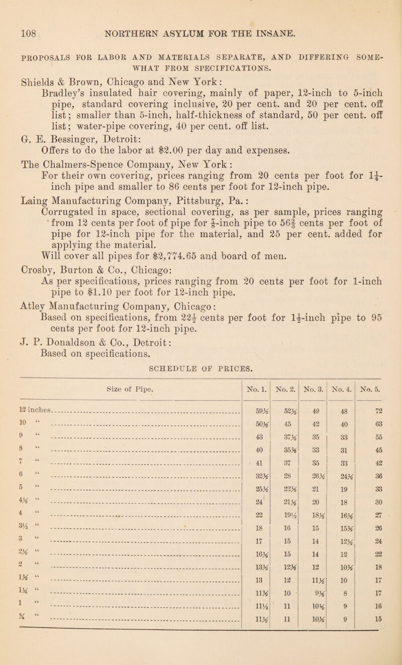PROPOSALS FOR LABOR AND MATERIALS SEPARATE, AND DIFFERING SOME¬ WHAT FROM SPECIFICATIONS. Shields & Brown, Chicago and New York: Bradley’s insulated hair covering, mainly of paper, 12-inch to 5-inch pipe, standard covering inclusive, 20 per cent, and 20 per cent, off list; smaller than 5-inch, half-thickness of standard, 50 per cent, off list; water-pipe covering, 40 per cent, off list. G. E. Bessinger, Detroit: Offers to do the labor at $2.00 per day and expenses. The Chalmers-Spence Company, New York : For their own covering, prices ranging from 20 cents per foot for 1^- inch pipe and smaller to 86 cents per foot for 12-inch pipe. Laing Manufacturing Company, Pittsburg, Pa.: Corrugated in space, sectional covering, as per sample, prices ranging from 12 cents per foot of pipe for f-inch pipe to 56§ cents per foot of pipe for 12-inch pipe for the material, and 25 per cent, added for applying the material. Will cover all pipes for $2,774.65 and board of men. Crosby, Burton & Co., Chicago: As per specifications, prices ranging from 20 cents per foot for 1-inch pipe to $1.10 per foot for 12-inch pipe. Atley Manufacturing Company, Chicago: Based on specifications, from 22-J cents per foot for l-J-inch pipe to 95 cents per foot for 12-inch pipe. J. P. Donaldson & Co., Detroit: Based on specifications. 12 inches 10 “ 9 8 7 u 6 5 4* “ 4 3H “ 3 u . 2* “ 2 IX “ IX “ 1 SCHEDULE OF PRICES. No. 1. No. 2. No. 3. No. 4, No. 5. 59% 52% 49 48 72 50% 45 42 40 63 43 37% 35 33 55 40 35% 33 31 45 41 37 35 33 42 32% 28 20% 24* 36 25% 22% 21 19 33 24 21% 20 18 30 22 im 18% 16% 27 18 16 15 15% 26 17 15 14 12% 24 16% 15 14 12 22 13% 12% 12 10% 18 13 12 11* 10 17 11% 10 ■ 9% 8 17 IU/2 11 10% 9 16 11% 11 10% 9 15