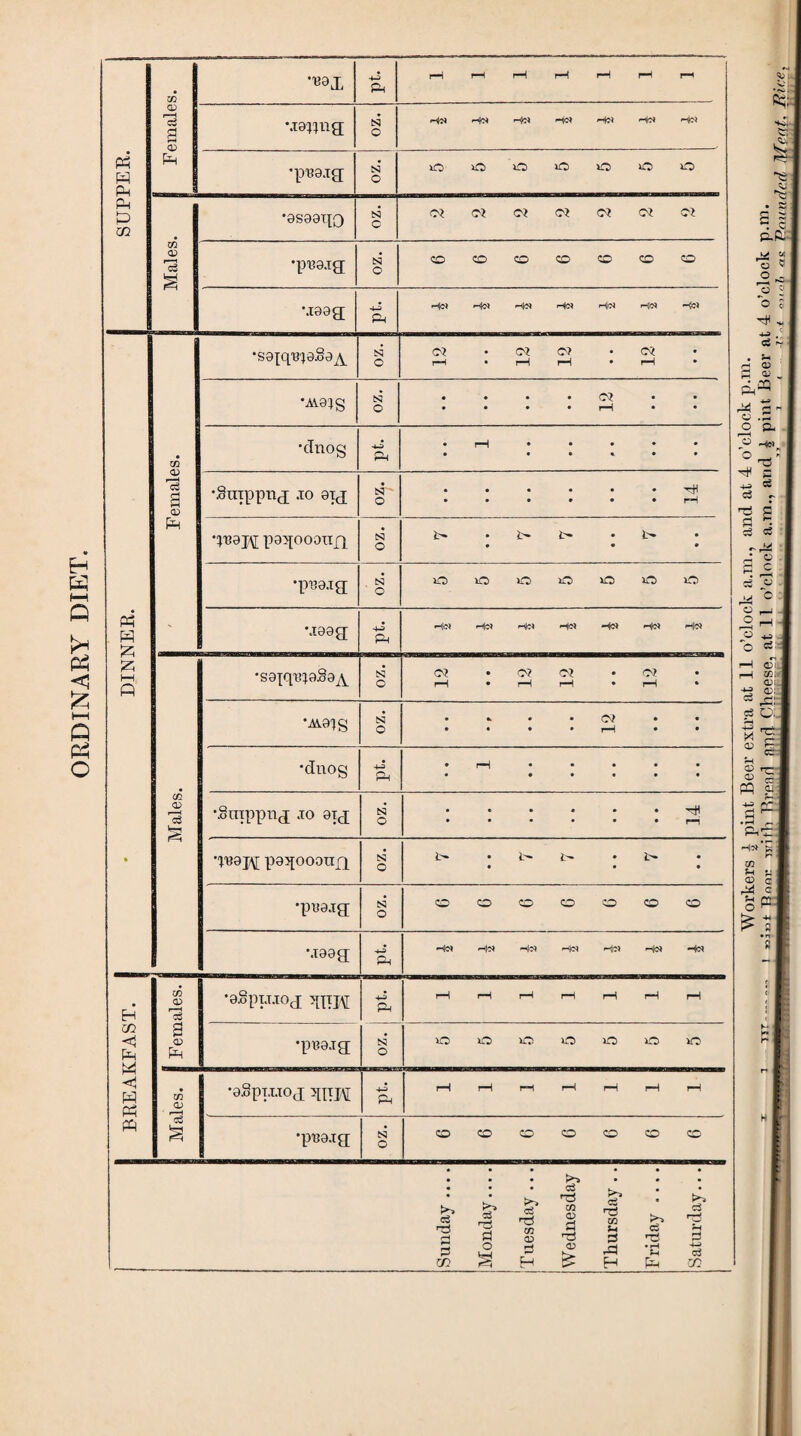 ORDINARY DIET. Females. 4-3 r-H f—i rH r—( rH rH rH M9Bng N Ho* Ho* Ho* Ho* Ho* Ho* Ho) N iO o o o o o o *9S99qQ Ph 1—1 p •}R9j\[ paqoooujq •pR9.ig N O iO o o o o o 4-3 Ho* Ho* Ho* Ho* Ho* Ho* Males. •sappqaSaA N O 12 • • 12 12 • • 12 • • N O • 4 • • • * • • • • rH • • ‘dnog 4-3 Pi • ^*| • • • • • • • • • • • •.otnppnj .to 9TJ N O •••••• • ••*•* p—^ ■qB9j\[ paqoooux'i N O l- • t» t- • t- • • • •pna.Tg; N O co co co co co co co ‘.T99g[ +-3 ft Ho Ho Ho Ho) Ho) Ho) Ho) BREAKFAST. Females. •agpujoq; qpH 4-3 ft rH rH rH rH rH rH rH •ptmg; tS3 O O O lO O O iC> lO <D ro3 •aSpraoj qqiM 4-3 ft rH rH rH rH rH rH rH •pimg N O CD CD CO CD CO CD CO | j i ; Sunday .... Monday.... 1 Tuesday ... I Wednesday Thursday .. Friday .... Saturday... Workers £ pint Beer extra at 11 o’clock a.m., and at 4 o’clock p.m. Bnor with Bread and Cheese, at 11 o’clock a.m., and ^ pint Beer at 4 o’clock p.m.