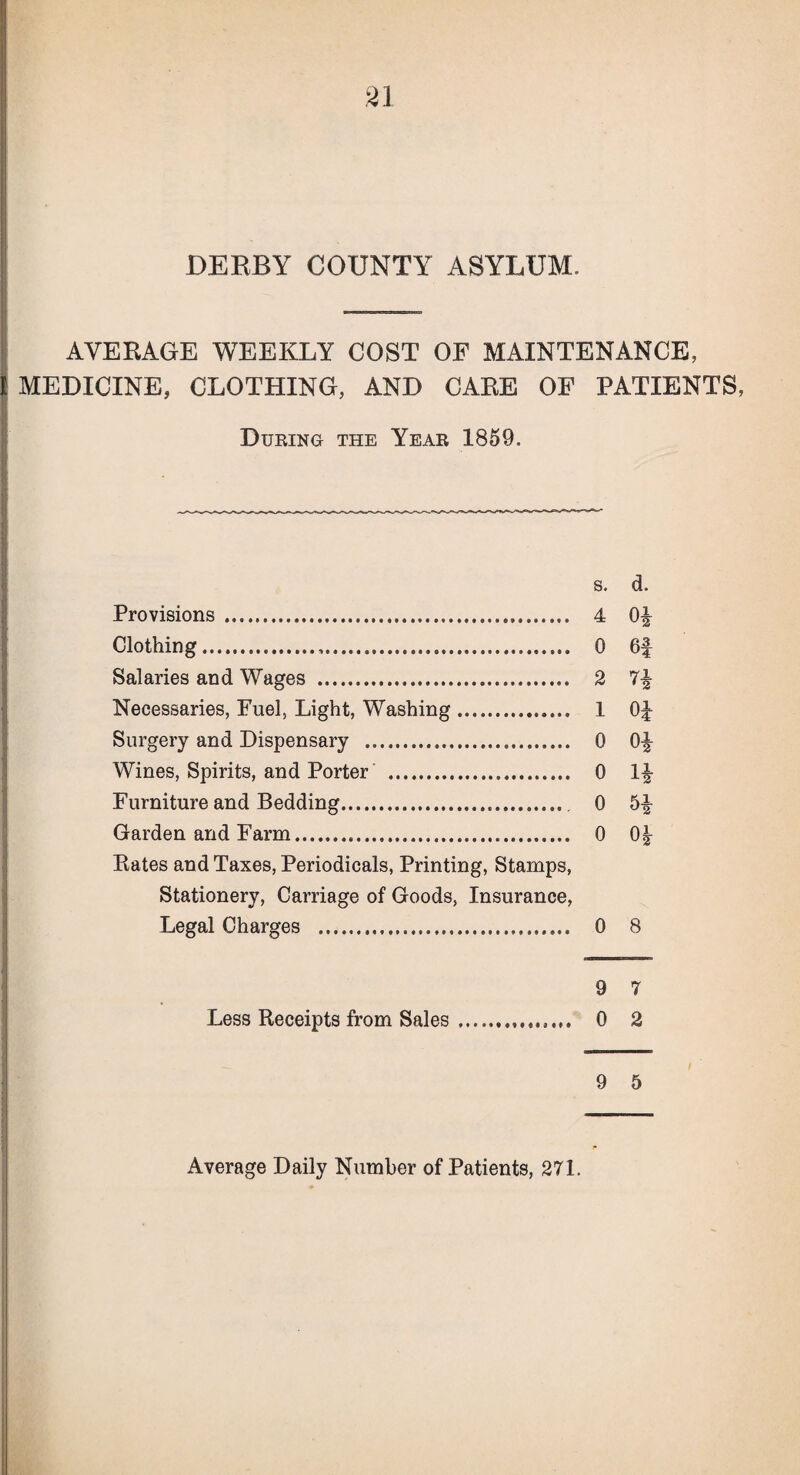 AVERAGE WEEKLY COST OF MAINTENANCE, MEDICINE, CLOTHING, AND CARE OF PATIENTS, During the Year 1859. s. d. Provisions . 4 0^ Clothing. 0 61- Salaries and Wages . 2 7| Necessaries, Fuel, Light, Washing. 1 01- Surgery and Dispensary . 0 0^- Wines, Spirits, and Porter . 0 1^- Furniture and Bedding. 0 5^- Garden and Farm. 0 0| Rates and Taxes, Periodicals, Printing, Stamps, Stationery, Carriage of Goods, Insurance, Legal Charges . 0 8 9 7 Less Receipts from Sales.0 2 9 5 Average Daily Number of Patients, 271.