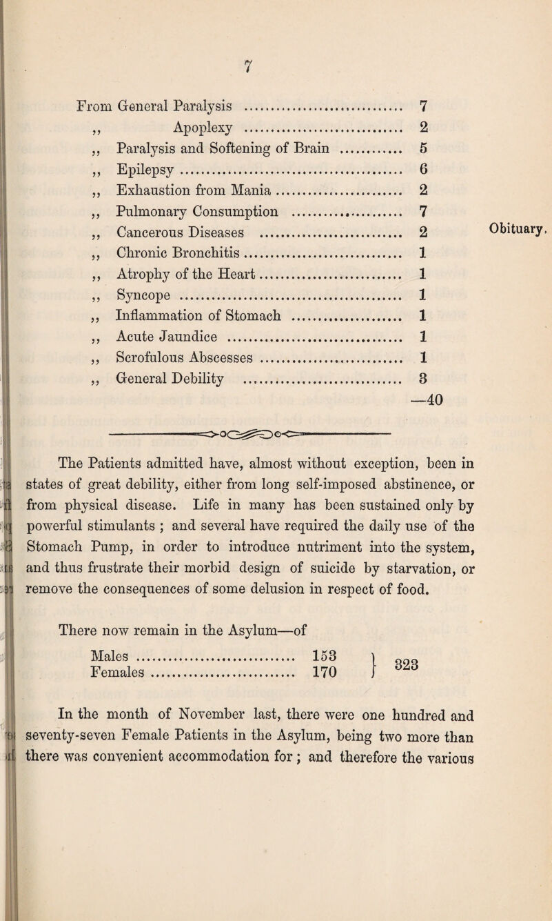 From General Paralysis ... 7 „ Apoplexy . 2 ,, Paralysis and Softening of Brain . 5 ,, Epilepsy. 6 „ Exhaustion from Mania. 2 ,, Pulmonary Consumption . 7 „ Cancerous Diseases . 2 ,, Chronic Bronchitis. 1 ,, Atrophy of the Heart. 1 ,, Syncope . 1 ,, Inflammation of Stomach . 1 ,, Acute Jaundice . 1 „ Scrofulous Abscesses . 1 „ General Debility . 3 —40 d i h The Patients admitted have, almost without exception, been in states of great debility, either from long self-imposed abstinence, or from physical disease. Life in many has been sustained only by powerful stimulants ; and several have required the daily use of the Stomach Pump, in order to introduce nutriment into the system, and thus frustrate their morbid design of suicide by starvation, or remove the consequences of some delusion in respect of food. There now remain in the Asylum—of Females In the month of November last, there were one hundred and ft] seventy-seven Female Patients in the Asylum, being two more than tfl there was convenient accommodation for ; and therefore the various Obituary,