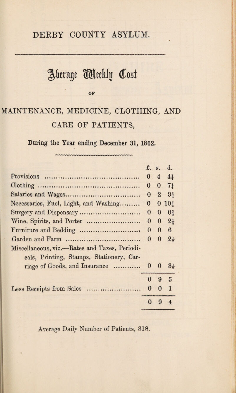 Jkrage tKMIg Cast OF MAINTENANCE, MEDICINE, CLOTHING, AND CARE OF PATIENTS, During the Year ending December 31, 1862. £. s. d. Provisions . 0 4 4| Clothing . 0 0 71 Salaries and Wages. 0 2 3f Necessaries, Fuel, Light, and Washing. 0 0 10f Surgery and Dispensary. 0 0 Of Wine, Spirits, and Porter . 0 0 2^ Furniture and Bedding . 0 0 6 Garden and Farm . 0 0 2|- Miscellaneous, viz.—Rates and Taxes, Periodi¬ cals, Printing, Stamps, Stationery, Car¬ riage of Goods, and Insurance . 0 0 3£ 0 9 5 Less Receipts from Sales .... 0 0 1 0 9 4 Average Daily Number of Patients, 818.