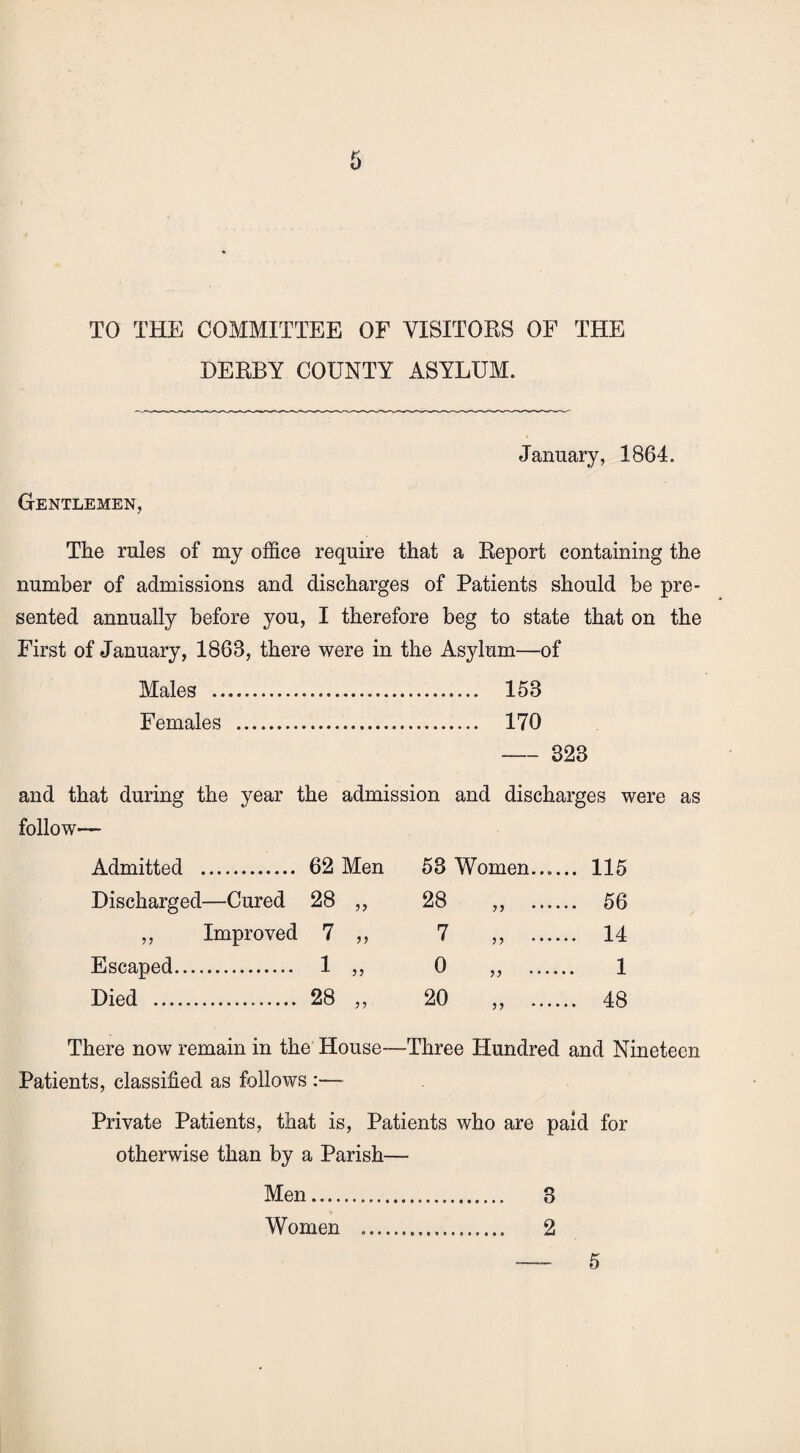 TO THE COMMITTEE OF VISITORS OF THE DERBY COUNTY ASYLUM. January, 1864. Gentlemen, The rules of my office require that a Report containing the number of admissions and discharges of Patients should be pre¬ sented annually before you, I therefore beg to state that on the First of January, 1863, there were in the Asylum—of Males . 158 Females . 170 -823 and that during the year the admission and discharges were as follow— Admitted . 62 Men 53 Women...... 115 Discharged—Cured 28 „ 28 . 56 ,, Improved 7 „ 7 14 Escaped. 1 „ 0 D . 1 Died . 28 „ 20 5? . 48 There now remain in the House—Three Hundred and Nineteen Patients, classified as follows :— Private Patients, that is, Patients who are paid for otherwise than by a Parish— 3 2 Men Women