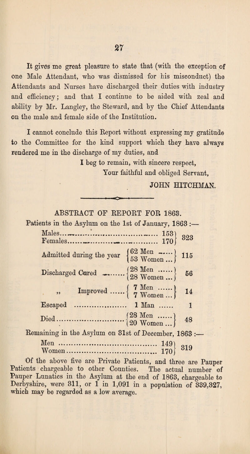 It gives me great pleasure to state that (with the exception of one Male Attendant, who was dismissed for his misconduct) the Attendants and Nurses have discharged their duties with industry and efficiency; and that I continue to be aided with zeal and ability by Mr. Langley, the Steward, and by the Chief Attendants on the male and female side of the Institution. I cannot conclude this Report without expressing my gratitude to the Committee for the kind support which they have always rendered me in the discharge of my duties, and I beg to remain, with sincere respect, Your faithful and obliged Servant, JOHN HITCHMAN. -- .. -- ABSTRACT OF REPORT FOR 1863. Patients in the Asylum on the 1st of January, 1863 : Males... ............ 153) Females...... 170 Admitted during the year | ^ Women* Discharged Cured __ ,, Improved .... (28 Men ... ‘ (28 Women | 7 Men ... '“*( 7 Women Escaped . 1 Man ... tv a (28 Men ... Dled\'. {20 Women Remaining in the Asylum on 31st of December, 1863 323 115 56 14 1 48 Men ... Women 149) 170 319 Of the above five are Private Patients, and three are Pauper Patients chargeable to other Counties. The actual number of Pauper Lunatics in the Asylum at the end of 1863, chargeable to Derbyshire, were 311, or 1 in 1,091 in a population of 339,327, which may be regarded as a low average.