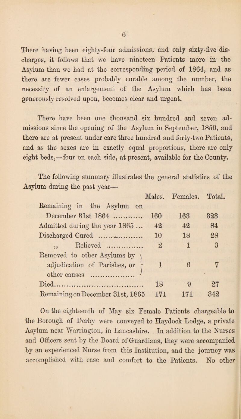 There having been eighty-four admissions, and only sixty-five dis¬ charges, it follows that we have nineteen Patients more in the Asylum than we had at the corresponding period of 1864, and as there are fewer cases probably curable among the number, the necessity of an enlargement of the Asylum which has been generously resolved upon, becomes clear and urgent. There have been one thousand six hundred and seven ad¬ missions since the opening of the Asylum in September, 1850, and there are at present under care three hundred and forty-two Patients, and as the sexes are in exactly equal proportions, there are only eight beds,— four on each side, at present, available for the County. The following summary illustrates the general statistics of the Asylum during the past year— Males. Remaining in the Asylum on Females. Total. December 31st 1864 . . 160 163 328 Admitted during the year 1865 .. . 42 42 84 Discharged Cured ... . 10 18 28 ,, Relieved .. 2 1 3 Removed to other Asylums by ' adjudication of Parishes, or r 1 6 7 other causes . J Died.. . 18 0 27 Remaining on December 31st, 1865 171 171 342 On the eighteenth of May six Female Patients chargeable to the Borough of Derby were conveyed to Haydock Lodge, a private Asylum near Warrington, in Lancashire. In addition to the Nurses and Officers sent by the Board of Guardians, they were accompanied by an experienced Nurse from this Institution, and the journey was accomplished with ease and comfort to the Patients. No other