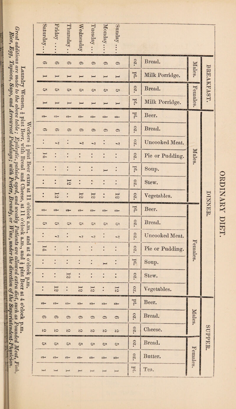 '£$)<■? ^ a t*jr- -J a, to ^ 3: - o Is P3 <s c> CD SS § b CD 5 £ Cq «§ o <D *-d S5 •s to k -S 3 o ^ *■+. o r 3 a § i d-4- © <S tOH * *■& 0+* t-J« ^ 3 <j <©* c-t- <1 5*W2 • CD Ki bd bd *<, ^6. 'to S'* to St Co o P CD i-S HJ •* w <1 (OH hH P CD c-t *1 <>+. C/5 S^S* © a 3.<§ CD CD ss a. o> bd P CD pJ CD CD to a <S> 1.8 _*>» pk P 3 x ** % o p p- 58 CD <pp CD ,_, GO H* CD I—* o o'* 51 tf2 Si r—1 ft* 1 **<« «- 3 2- SL o o'* p I o g <s>7 8 2- s s: ^ ?s?§ | Sf B ^ to & -* pi CD'S P ' S Ui p to p to p £ 3 CD fi0 to P CD GO Pa P H P CD 03 Pa P C/2 O P P P Pa P c-d CD O CD CD CD Cl CP o S3 Bread. £ P a> U) - CD B p >—' CD CQ w td H > w ty cc H 1—1 to t—1 1—' 1—> t—1 (—• PS c-t- Milk Porridge. Oc CJ< C7( Oc Oc O* <pc o S3 Bread. 1—1 1—1 l—1 1—i l—1 h—1 I—1 C-+- Milk Porridge. (®H (OH (OH (OH »H (OH (OH PS Beer. S! P i—* CD W b pH H td CD CD CD CD CD CD CD o S3 Bread. • • • • —3 • HJ ^ . HJ o S3 Uncooked Meat. l4-^- •••••• O S3 Pie or Pudding. • • • • • • • • • • • |_1 9 PS e-t- Soup. • • H^ • • • • • • £© • • • • o S3 Stew. • toi H—‘ |—> Ha • iO iC • iO o N Vegetables. (OH (OH (OH (OH (OH (OH (OH PS e-t- Beer. CD B p ccT U1 C* Qi Cc Oc Oc Oc <Cc o S3 Bread. • ■ a • —7 --7 to to O S3 Uncooked Meat. h-4 •••••• to • • • ♦ • • P Pie or Pudding. • • • • • • • • • • • - a PS r-P Soup. • • • • a • • • £© • • • • o N Stew. 12 • a 12 12 12 • • o S3 Vegetables. tty- toh—< ton k>H tty-* to(M tty- PS c-t- Beer. CD U1 U1 b Pd Pd t*J td CD CD CD CD CD CD CD o N Bread. Jb JP iC iO ?C iO iO o S3 Cheese. O O Cx ©t <C( Oi Gc O S3 Bread. bd CD 3 p 1—1 CD U1 « (OH (OH (OH (OH (OH (OH (oH o N Butter. PS Tea. ORDINARY DIET