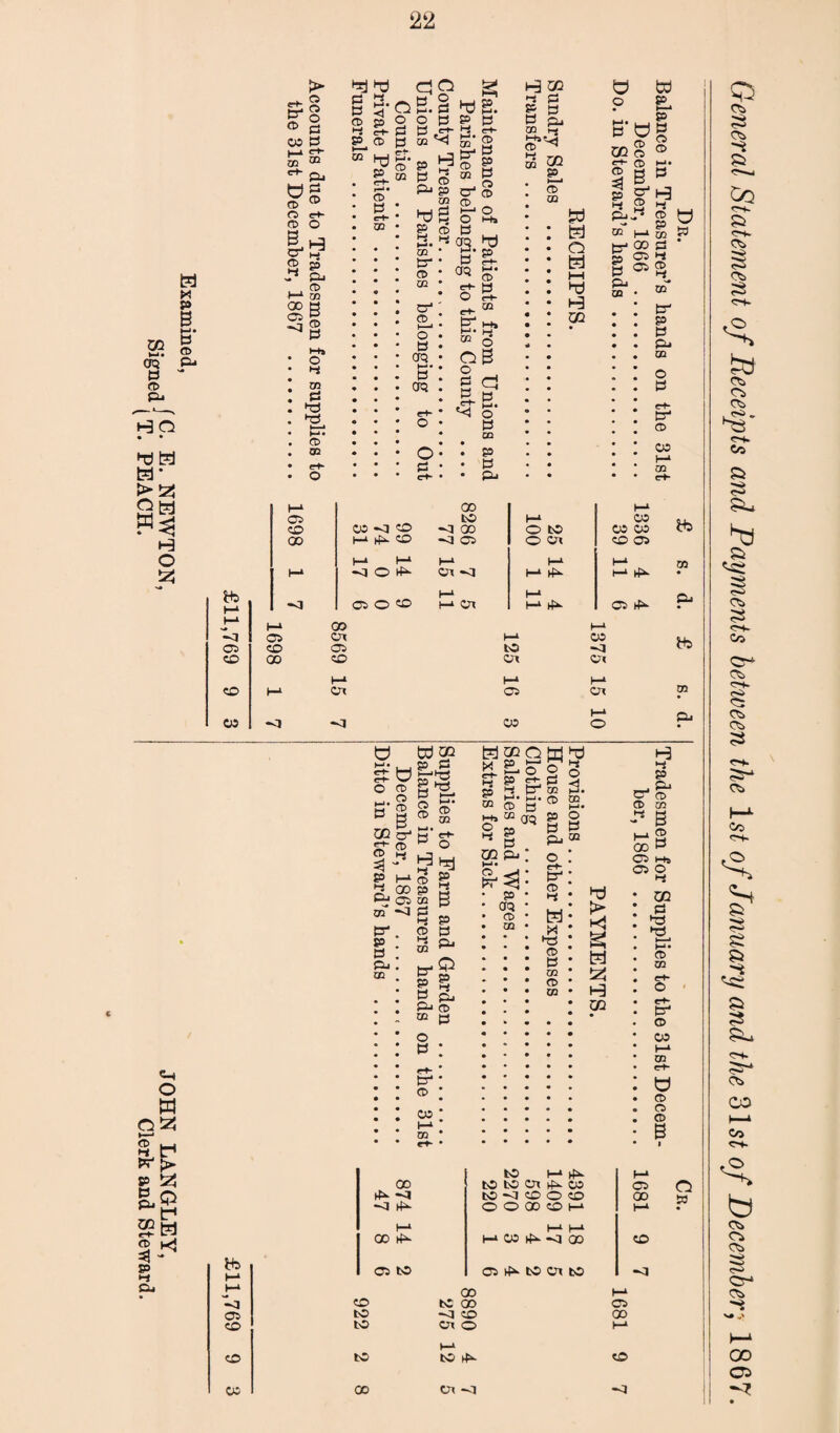 Q. , fC. E. NEWTON, JOHN LANGLEY, feigned ^ PEACH. Clerk and Steward. 05 3 B <1 y p P ffi H ■ h B’ © © •1 Bj © ©3 Bj 03 B © B B M © CK B B © O' ■ H—‘ O ■ B CfQ t->. . r+- B M* © B' © i—i M • © B © g B S*^ B 3- ^ S’ B. s* © cJ QB 2. ^ o B © I p • B • Bj i—i „ © 02 © © g Hi 2 © © 3 S 05 © Hi hi Hi^ tr B Bj © e-H B- © 05 00 H-J rfn CO ©3 05 O ox 05 O CB •H] H-J Ol H-J if*- CO 05 05 rfn bi © tb Bj St to o © S’ ® p B 02 S' S' ® CD w 3 - p i-j S 00 Bj us © ©I S': Bj! 00 . too? p ^ B ^ © © x EL HQQQffihj .. C* t—j “ HJ o 3. © © © P o © » p Hi © p © © B © © Hi B p B Bj Q 02 Bj P OQ © © acj g p g S B ©j Bj © © p O B <rH B' © 05 H-‘ © P B Bj © e-H B4 © Hi to •o © B © © © O B © o' © Hi to t> kJ S to tzl to 02 to Hi P Bj © © B © oo P 05 h+s 05 O Hi 02 B ►© B3 i—i HJ. © © B“ © 05 I—* © «rH to © O © B ib -a 05 CO CO 05 to H-J 00 tO lO Ox rfx 05 ifH ©| to ©I CO O CO ©1 l*J- O O 00 CO H-J H-J H-J H-J GO ifn H-* 05 £h ©] 00 05 tO 05 rfJ- tO Ox tO 05 00 CO O » 00 H-J CO tc oo 05 to ©1 CO OO to ox o H-J H-J to to <o oo Ox ©1 ©1 C5 ©> -b ©5 ©> ©5 ©1 , ©J . h-h 05 a a a- a § ©> a a© ©> C-+. 3 >* ©> 05 C-+- *s» a a i a a au a- ©> co i—* 03 OH b ©> ©j ©> a a© ©5 oo