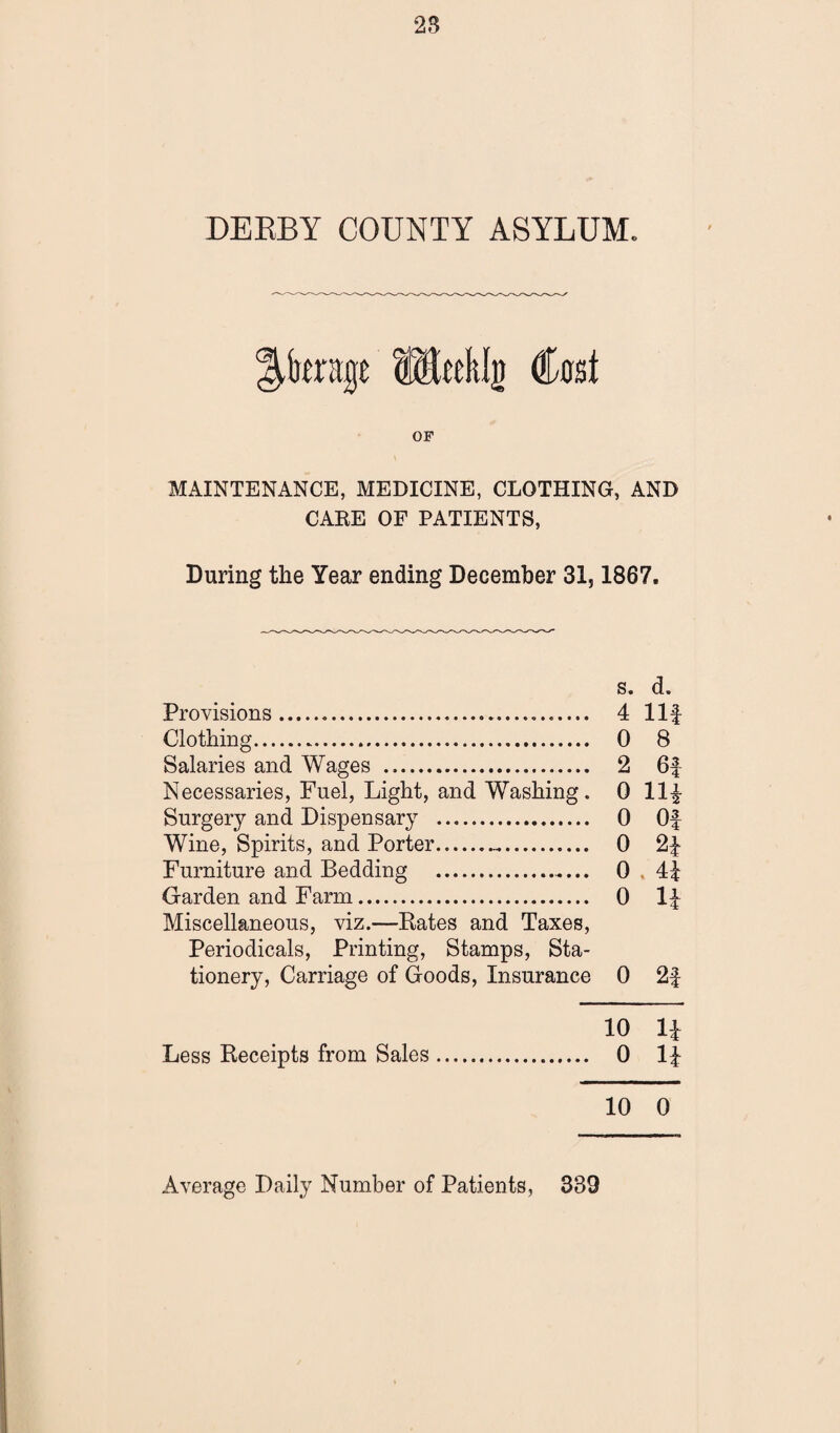 23 DERBY COUNTY ASYLUM. Ipmtge Meeltig Cost OF MAINTENANCE, MEDICINE, CLOTHING, AND CARE OF PATIENTS, During the Year ending December 31,1867. s. d. Provisions....... 4 Ilf Clothing. 0 8 Salaries and Wages . 2 61- Necessaries, Fuel, Light, and Washing. 0 Ilf Surgery and Dispensary . 0 Of Wine, Spirits, and Porter._. 0 2f Furniture and Bedding . 0 , 4f Garden and Farm. 0 If Miscellaneous, viz.—Rates and Taxes, Periodicals, Printing, Stamps, Sta¬ tionery, Carriage of Goods, Insurance 0 2f 10 If Less Receipts from Sales. 0 If 10 0 Average Daily Number of Patients, 339