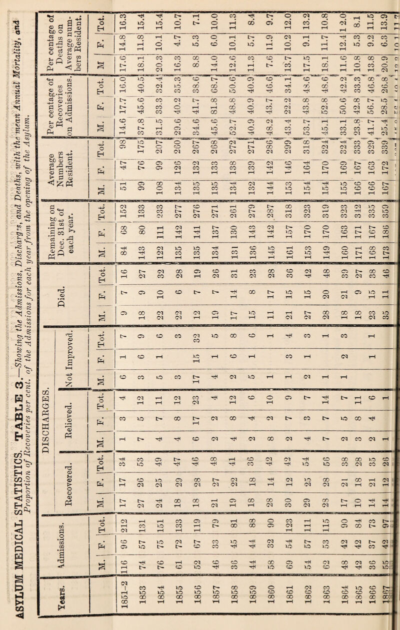 Q HO Ci c> e s s? • ^ CO X! tc ■ -C& « *g Cl 22 *> ^ p S' ,r» CC Q £ Q O ^ to £- «o ,D ?P CO to to i rs 9? HO <0 •5 *H S to 'H c* CDs HZ Pi Mto <2 . <« to to 05^ I—I ^ H O <1 5s S @ s CQ <1 • -4 7 • CO tH tH rH O CO H tH O 05 GO 0 to O ts o loo En -VO H .,—( • © © m c > ^ f« 7.6 q 1 bO-H *S $ 4J 1 0 © n3 © <j 1.5 q ko“ ““ © ?h a 2^2 ns f=5 >H •1—1 2 CQ 0 QJ > „ &£ 4J EH S CO Q cS . r—3 Oj Eh nS ft > 0 Eh ?H »—1 -*-3 >C W 0 Ph a * rH r-H (—1 « S nS © EH -— 0 <D a M. ,'^“1 4-j 1 a EH H rH tH rH rH rH rH 0 -- • rH rj 1 a nS <r* tH ^... -- ZD 05 © 00 rH rH rH H rH rH rH rH »H rH rH rH rH »H rH- p* rH