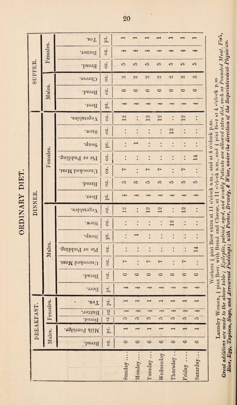 gH Q C5 £ «—I D O w H 03 fi-i H W PP ft C/D (D r1 ■< 03 (—4 a o Pi *^X 4-3 A r-H r—1 f—H rH f-^ r—1 - CO CD *C3 rn M •jail n £[ oz. HC4 -4P4 HiN *«d -«* Hd 53 Pm p4 w •pvajg oz. | 0 >0 0 0 0 0 0 Ph Ph D 03 •asaaqa oz. 03 03 03 03 03 03 03 CO CD *3 <4 •p'cajg N c O O sO CO O O CO •jaag 4-3 Ph Hd Hd Hd Hd Hd HC» •saiqujaisaA •AV91S 03 03 03 • 03 •dnog •SlTTppilJ JO 9IJ juapj paqooanjq •puajg N O 03 tsi O N O t- t> 4* fc- o o o o o o o •J3ag >-*:* He» *Hd r^s -iM -*x Males. | •sappqaSa^ N ^ • O? • (N —*d • r—( rH • rH • •AiSIS !S3 C • • • • C7 • • • • • • rH • • •dnog 4-3 P( • pH • • • • • • • • • • • •Sutppnj .10 aig ES3 C • ••••• •}aaj,\[ paqooauf \ N O t— • fc— t> • b- • •paa.ig N OOOOOOO •jaag p, -4d Hd Hd Hd Hd Hd Hd Females. •aaX 4-3 au rH rH rH rH rH r-H rH •japgig N O ot-N Hd Hd Hd Hd Hd Hd •pua.ig S3 O O »0 HO O O O Males. •aSpijjog jgiK 4—1 p. rH rH rH rH pH rH rH •pua.ig CS3 O CO O O CO ■ 0 O CO V} £ s* rH: ^ ~<= a c- 4 0 O ? -. a, -2 ^ <o .5 ^ M ““ ^ C *> £ 2Q ,, a S’ *C« £ H a h— ^‘45 — ^ o .Z D 0 -r 4-3 - s^j Hd - ^ t - *.fe| - c r- _ «-* a a - *- a CR .2J C 3jSg. JS-sf* _X i-H D> +J ^ « H - ^ 0 _ 2 M <D CO <D OD fiq „ z, ^ •— C ^ ® o >< 1 s ^ « | .5f -S u «c aj S Jj « I *:, 4-3 <-r\ O «o a ^ vs R5> •3 ^ s^s a? a. ~ r^i a, • * ■** h ro v o o ^ o ^ 4-3 ^ M !> s 3 $ P. Rj S - c s-q * § Hi y <d • • • • • • • • • rH • • • « c a ♦ ci ♦ • c3 r~» c3 rz5 C5 CO CD rH ci 10 CO • rH >> cJ nS TJ £ a CO CD ' J JH H ci rci5 0 a 03 O H <r, a t-1 <D P3 H • rH 5H Ch ci 00 c <-r ^~e=9 ns « - s S 3 §2-2 H a §• O •