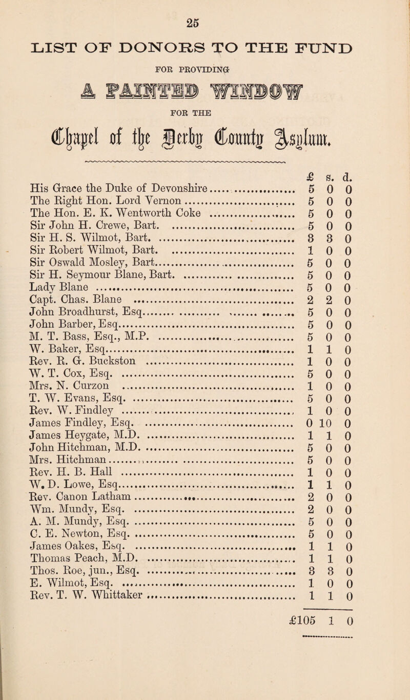 LIST OF LONOHS TO THE FUND FOR PROVIDING FOR THE Cjntjjel of tlje Cffimtu £ s. d. His Grace the Duke of Devonshire. . 5 0 0 The Right Hon. Lord Vernon.. 5 0 0 The Hon. E. K. Wentworth Coke .. 500 Sir John H. Crewe, Bart. 5 0 0 Sir H. S. Wilmot, Bart. 8 8 0 Sir Robert Wilmot, Bart.. 1 0 0 Sir Oswald Mosley, Bart... 5 0 0 Sir H. Seymour Blane, Bart.. 5 0 0 Lady Blane ... 5 0 0 Capt. Chas. Blane . 2 2 0 John Broadhurst, Esq. 5 0 0 John Barber, Esq. 5 0 0 M. T. Bass, Esq., M.P..... 5 0 0 W. Baker, Esq. 110 Rev. R. G. Buckston . 1 0 0 W. T. Cox, Esq. 5 0 0 Mrs. N. Curzon .. 1 0 0 T. W. Evans, Esq. 5 0 0 Rev. W. Findley ....... .. 1 0 0 James Findley, Esq. 0 10 0 James Heygate, M.D... 1 l o John Hitchman, M.D. 5 0 0 Mrs. Hitchman...... 5 0 0 Rev. H. B. Hall ... 1 0 0 W. D. Lowe, Esq. 1 1 0 Rev. Canon Latham.. 2 0 0 Wm. Mundy, Esq. 2 0 0 A. M. Mundy, Esq. 5 0 0 C. E. Newton, Esq. 5 0 0 James Oakes, Esq. 110 Thomas Peach, M.D... 1 1 o Thos. Roe, jun., Esq..... 8 3 0 E. Wilmot, Esq. .. 10 0 Rev. T. W. Whittaker .. 1 1 o £105 1 0