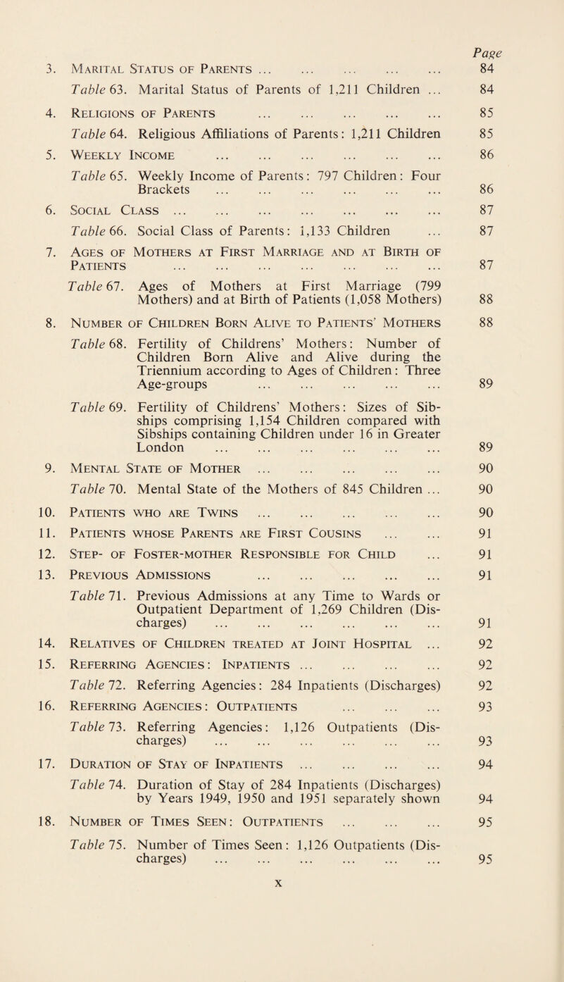 3. Marital Status of Parents. 84 Table 63. Marital Status of Parents of 1,211 Children ... 84 4. Religions of Parents . 85 Table 64. Religious Affiliations of Parents: 1,211 Children 85 5. Weekly Income . 86 Table 65. Weekly Income of Parents: 797 Children: Four Brackets ... ... ... ... ... ... 86 6. Social Class. 87 Table 66. Social Class of Parents: 1,133 Children ... 87 7. Ages of Mothers at First Marriage and at Birth of Patients 87 Table 61. Ages of Mothers at First Marriage (799 Mothers) and at Birth of Patients (1,058 Mothers) 88 8. Number of Children Born Alive to Patients’ Mothers 88 Table 68. Fertility of Childrens’ Mothers: Number of Children Born Alive and Alive during the Triennium according to Ages of Children: Three Age-groups ... ... ... ... ... 89 Table 69. Fertility of Childrens’ Mothers: Sizes of Sib- ships comprising 1,154 Children compared with Sibships containing Children under 16 in Greater London ... ... ... ... ... ... 89 9. Mental State of Mother . 90 Table 10. Mental State of the Mothers of 845 Children ... 90 10. Patients who are Twins . 90 11. Patients whose Parents are First Cousins . 91 12. Step- of Foster-mother Responsible for Child ... 91 13. Previous Admissions 91 Table 11. Previous Admissions at any Time to Wards or Outpatient Department of 1,269 Children (Dis¬ charges) ... ... ... ... ... ... 91 14. Relatives of Children treated at Joint Hospital ... 92 15. Referring Agencies: Inpatients. 92 Table 11. Referring Agencies: 284 Inpatients (Discharges) 92 16. Referring Agencies: Outpatients . 93 Table 73. Referring Agencies: 1,126 Outpatients (Dis¬ charges) ... ... ... ... ... ... 93 17. Duration of Stay of Inpatients . 94 Table 1 A. Duration of Stay of 284 Inpatients (Discharges) by Years 1949, 1950 and 1951 separately shown 94 18. Number of Times Seen: Outpatients . 95 Table 15. Number of Times Seen: 1,126 Outpatients (Dis¬ charges) ... ... ... ... ... ... 95