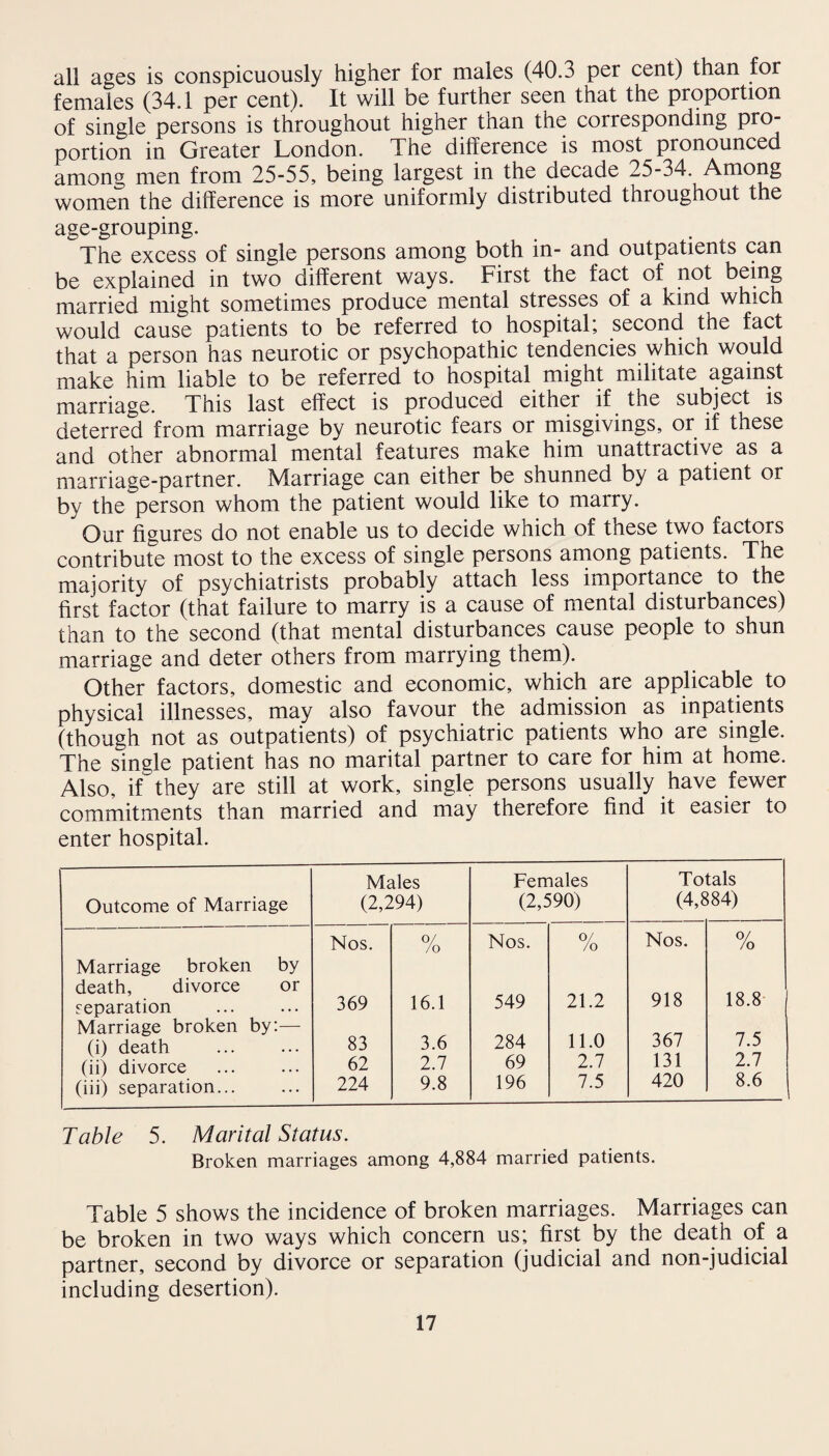 all ages is conspicuously higher for males (40.3 per cent) than for females (34.1 per cent). It will be further seen that the proportion of single persons is throughout higher than the corresponding pro- portion in Greater London. The difference is most pronounced among men from 25-55, being largest in the decade 25-34. Among women the difference is more uniformly distributed throughout the age-grouping. The excess of single persons among both in- and outpatients can be explained in two different ways. First the fact of not being married might sometimes produce mental stresses of a kind which would cause patients to be referred to hospital; second the fact that a person has neurotic or psychopathic tendencies which would make him liable to be referred to hospital might militate against marriage. This last effect is produced either if the subject is deterred from marriage by neurotic fears or misgivings, or if these and other abnormal mental features make him unattractive as a marriage-partner. Marriage can either be shunned by a patient or by the person whom the patient would like to marry.  Our figures do not enable us to decide which of these two factors contribute most to the excess of single persons among patients. The majority of psychiatrists probably attach less importance to the first factor (that failure to marry is a cause of mental disturbances) than to the second (that mental disturbances cause people to shun marriage and deter others from marrying them). Other factors, domestic and economic, which are applicable to physical illnesses, may also favour the admission as inpatients (though not as outpatients) of psychiatric patients who are single. The single patient has no marital partner to care for him at home. Also, if they are still at work, single persons usually have fewer commitments than married and may therefore find it easier to enter hospital. Outcome of Marriage Males (2,294) Females (2,590) To (4,£ tals >84) Nos. O/ /o Nos. Of /o Nos. 0/ /o Marriage broken by death, divorce or 918 18.8 separation 369 16.1 549 21.2 Marriage broken by:— 284 11.0 367 7.5 (i) death 83 3.6 (ii) divorce . 62 2.7 69 2.7 131 2.7 (iii) separation... 224 9.8 196 7.5 420 8.6 Table 5. Marital Status. Broken marriages among 4,884 married patients. Table 5 shows the incidence of broken marriages. Marriages can be broken in two ways which concern us; first by the death of a partner, second by divorce or separation (judicial and non-judicial including desertion).