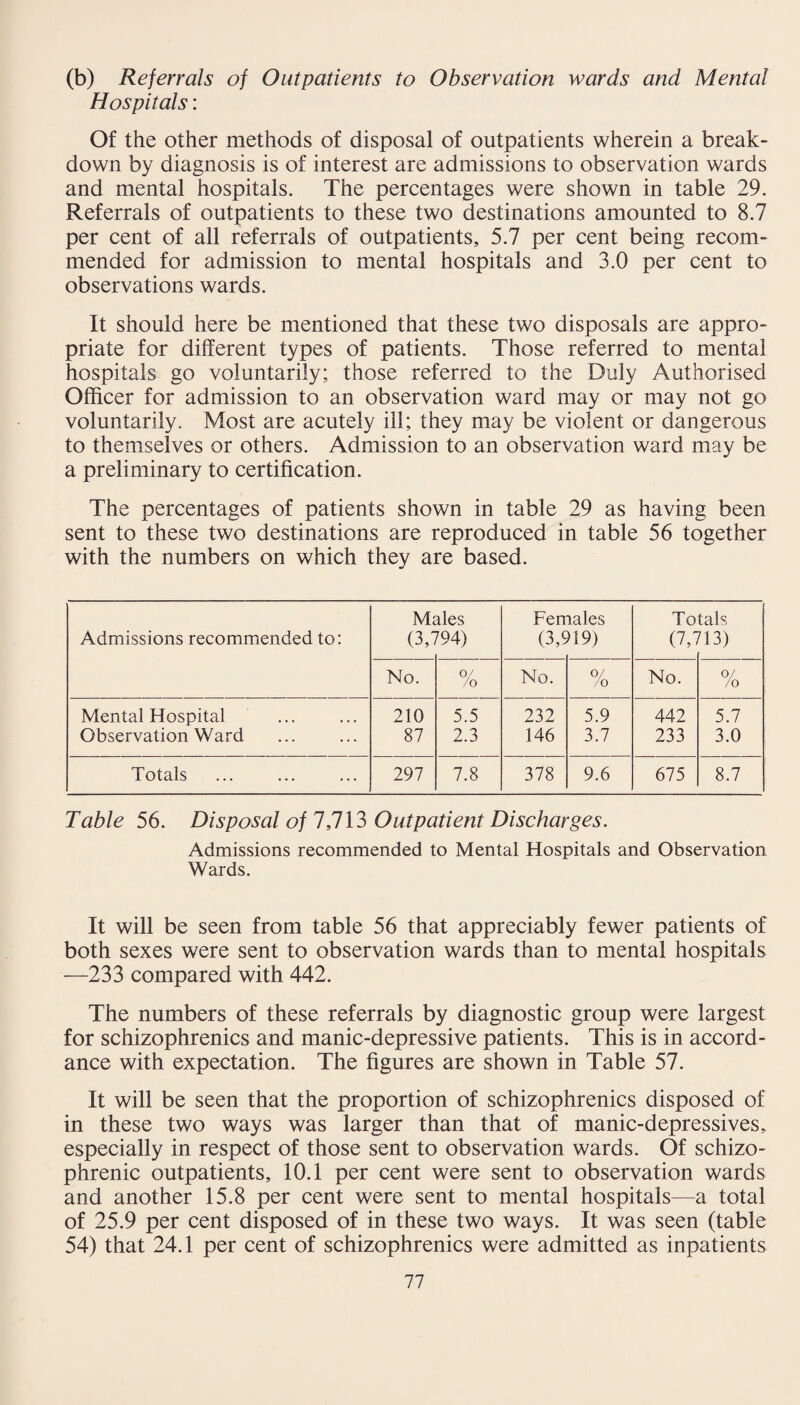 (b) Referrals of Outpatients to Observation wards and Mental Hospitals: Of the other methods of disposal of outpatients wherein a break¬ down by diagnosis is of interest are admissions to observation wards and mental hospitals. The percentages were shown in table 29. Referrals of outpatients to these two destinations amounted to 8.7 per cent of all referrals of outpatients, 5.7 per cent being recom¬ mended for admission to mental hospitals and 3.0 per cent to observations wards. It should here be mentioned that these two disposals are appro¬ priate for different types of patients. Those referred to mental hospitals go voluntarily; those referred to the Duly Authorised Officer for admission to an observation ward may or may not go voluntarily. Most are acutely ill; they may be violent or dangerous to themselves or others. Admission to an observation ward may be a preliminary to certification. The percentages of patients shown in table 29 as having been sent to these two destinations are reproduced in table 56 together with the numbers on which they are based. Males Females Totals Admissions recommended to: (32 N4) (33 >19) (V 713) No. o/ /o No. 0/ /o No. o/ /o Mental Hospital 210 5.5 232 5.9 442 5.7 Observation Ward 87 2.3 146 3.7 233 3.0 Totals 297 7.8 378 9.6 675 8.7 Table 56. Disposal of 7,713 Outpatient Discharges. Admissions recommended to Mental Hospitals and Observation Wards. It will be seen from table 56 that appreciably fewer patients of both sexes were sent to observation wards than to mental hospitals —233 compared with 442. The numbers of these referrals by diagnostic group were largest for schizophrenics and manic-depressive patients. This is in accord¬ ance with expectation. The figures are shown in Table 57. It will be seen that the proportion of schizophrenics disposed of in these two ways was larger than that of manic-depressives, especially in respect of those sent to observation wards. Of schizo¬ phrenic outpatients, 10.1 per cent were sent to observation wards and another 15.8 per cent were sent to mental hospitals—a total of 25.9 per cent disposed of in these two ways. It was seen (table 54) that 24.1 per cent of schizophrenics were admitted as inpatients