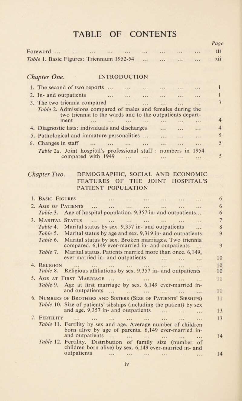 TABLE OF CONTENTS Page Foreword ... ... ... ... ... ... ... ... ... iii Table 1. Basic Figures: Triennium 1952-54 ... ... ... ... xii Chapter One. INTRODUCTION 1. The second of two reports ... ... ... ... ... ... 1 2. In-and outpatients ... ... ... ... ... ... 1 3. The two triennia compared ... ... ... ... ... 3 Table 2. Admissions compared of males and females during the two triennia to the wards and to the outpatients depart¬ ment ... ... ... ... ... ... ... 4 4. Diagnostic lists: individuals and discharges ... ... ... 4 5. Pathological and immature personalities ... ... ... ... 5 6. Changes in staff ... ... ... ... ... ... ... 5 Table 2a. Joint hospital’s professional staff : numbers in 1954 compared with 1949 ... ... ... ... ... 5 Chapter Two. DEMOGRAPHIC, SOCIAL AND ECONOMIC FEATURES OF THE JOINT HOSPITAL’S PATIENT POPULATION 1. Basic Figures . 6 2. Age of Patients . ... ... ... ... ... 6 Table 3. Age of hospital population. 9,357 in- and outpatients... 6 3. Marital Status . 7 Table 4. Marital status by sex. 9,357 in- and outpatients ... 8 Table 5. Marital status by age and sex. 9,319 in-and outpatients 9 Table 6. Marital status by sex. Broken marriages. Two triennia compared. 6,149 ever-married in- and outpatients ... 9 Table 7. Marital status. Patients married more than once. 6,149, ever-married in- and outpatients ... ... ... 10 4. Religion . 10 Table 8. Religious affiliations by sex. 9,357 in- and outpatients 10 5. Age at First Marriage ... ... ... ... ... ... 11 Table 9. Age at first marriage by sex. 6,149 ever-married in- and outpatients ... ... ... ... ... ... 11 6. Numbers of Brothers and Sisters (Size of Patients’ Sibships) 11 Table 10. Size of patients’ sibships (including the patient) by sex and age. 9,357 in- and outpatients ... ... ... 13 7. Fertility . 13 Table 11. Fertility by sex and age. Average number of children born alive by age of parents. 6,149 ever-married in- and outpatients ... ... ... ... ... ... 14 Table 12. Fertility. Distribution of family size (number of children born alive) by sex. 6,149 ever-married in- and outpatients ... ... ... ... ... ... 14