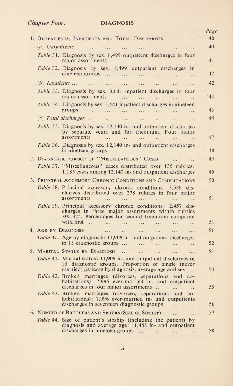 Chapter Four. DIAGNOSIS Page 1. Outpatients, Inpatients and Total Discharges ... ... 40 (a) Outpatients ... ... ... ... ... ... ... 40 Table 31. Diagnosis by sex. 8,499 outpatient discharges in four major assortments ... ... ... ... ... 41 Table 32. Diagnosis by sex. 8,499 outpatient discharges in nineteen groups ... ... ... ... ... ... 42 (b) Inpatients ... ... ... ... ... ... ... ... 42 Table 33. Diagnosis by sex. 3,641 inpatient discharges in four major assortments ... ... ... ... ... 44 Table 34. Diagnosis by sex. 3,641 inpatient discharges in nineteen groups ... ... ... ... ... ... ... 45 (c) Total discharges ... ... ... ... ... ... ... 45 Table 35. Diagnosis by sex. 12,140 in- and outpatient discharges by separate years and for triennium. Four major assortments ... ... ... ... ... ... 47 Table 36. Diagnosis by sex. 12,140 in- and outpatient discharges in nineteen groups ... ... ... ... ... 48 2. Diagnostic Group of “Miscellaneous” Cases ... ... 49 Table 37. “Miscellaneous” cases distributed over 135 rubrics: 1,185 cases among 12,140 in- and outpatient discharges 49 3. Principal Accessory Chronic Conditions and Complications 50 Table 38. Principal accessory chronic conditions: 3,539 dis¬ charges distributed over 278 rubrics in four major assortments ... ... ... ... ... ... 51 Table 39. Principal accessory chronic conditions: 2,457 dis¬ charges in three major assortments within rubrics 300-325. Percentages for second triennium compared with first ... ... ... ... ... ... ... 51 4. Age by Diagnosis ... ... ... ... ... ... 51 Table 40. Age by diagnosis: 11,909 in- and outpatient discharges in 15 diagnostic groups ... ... ... ... ... 52 5. Marital Status by Diagnosis ... ... ... ... ... 53 Table 41. Marital status: 11,909 in- and outpatient discharges in 15 diagnostic groups. Proportion of single (never married) patients by diagnosis, average age and sex ... 54 Table 42. Broken marriages (divorces, separations and co¬ habitations): 7,996 ever-married in- and outpatient discharges in four major assortments ... ... ... 55 Table 43. Broken marriages (divorces, separations and co¬ habitations): 7,996 ever-married in- and outpatients discharges in seventeen diagnostic groups ... ... 56 6. Number of Brothers and Sisters (Size of Sibship) . 57 Table 44. Size of patient’s sibship (including the patient) by diagnosis and average age: 11,458 in- and outpatient discharges in nineteen groups ... ... ... ... 58