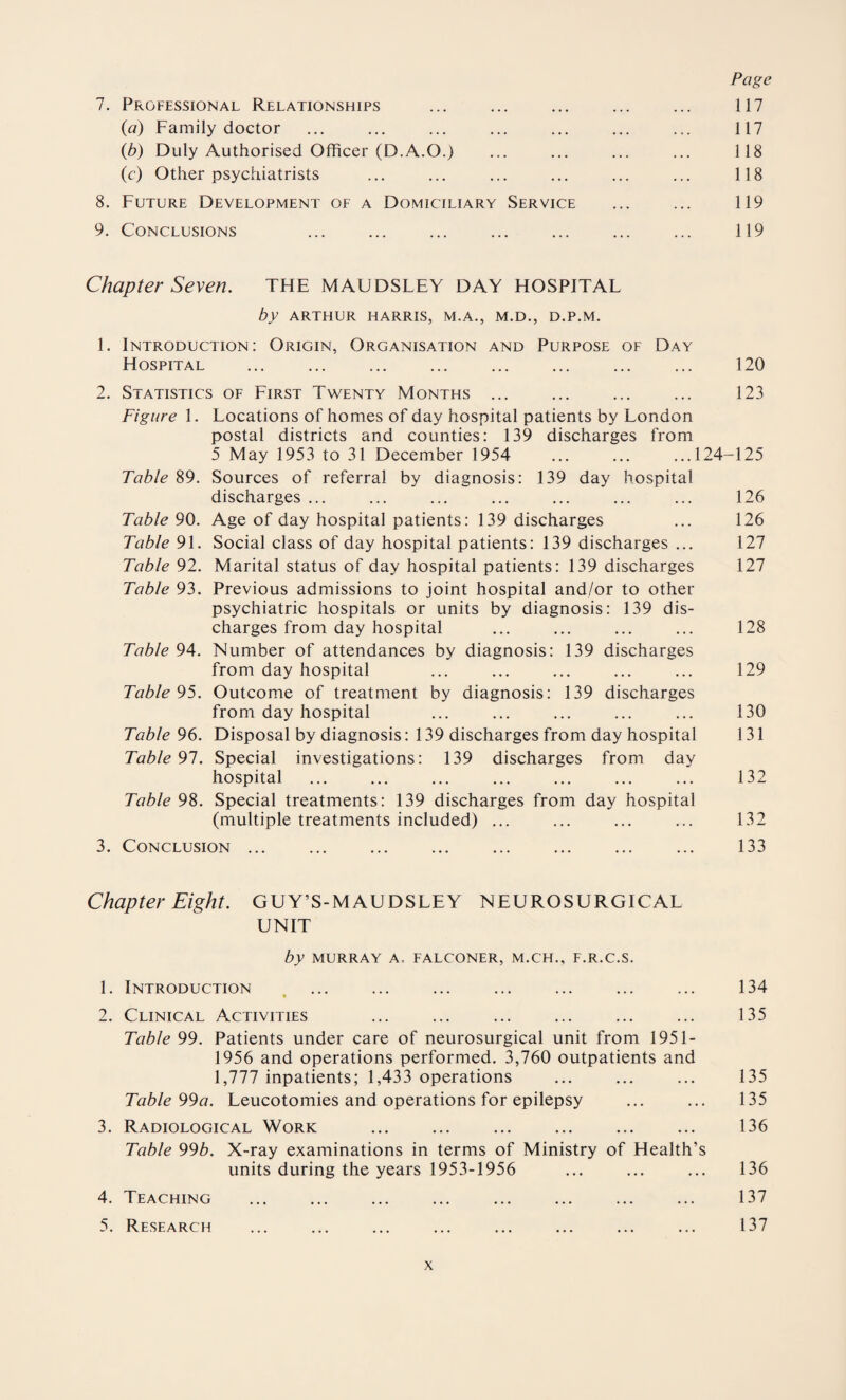 7. Professional Relationships ... ... ... ... ... 117 (a) Family doctor ... ... ... ... ... ... ... 117 (b) Duly Authorised Officer (D.A.O.) ... ... ... ... 118 (c) Other psychiatrists ... ... ... ... ... ... 118 8. Future Development of a Domiciliary Service ... ... 119 9. Conclusions ... ... ... ... ... ... ... 119 Chapter Seven. THE MAUDSLEY DAY HOSPITAL by ARTHUR HARRIS, M.A., M.D., D.P.M. 1. Introduction: Origin, Organisation and Purpose of Day Hospital ... ... ... ... ... ... ... ... 120 2. Statistics of First Twenty Months ... ... ... ... 123 Figure 1. Locations of homes of day hospital patients by London postal districts and counties: 139 discharges from 5 May 1953 to 31 December 1954 ... ... ...124-125 Table 89. Sources of referral by diagnosis: 139 day hospital discharges ... ... ... ... ... ... ... 126 Table 90. Age of day hospital patients: 139 discharges ... 126 Table 91. Social class of day hospital patients: 139 discharges ... 127 Table 92. Marital status of day hospital patients: 139 discharges 127 Table 93. Previous admissions to joint hospital and/or to other psychiatric hospitals or units by diagnosis: 139 dis¬ charges from day hospital ... ... ... ... 128 Table 94. Number of attendances by diagnosis: 139 discharges from day hospital ... ... ... ... ... 129 Table 95. Outcome of treatment by diagnosis: 139 discharges from day hospital ... ... ... ... ... 130 Table 96. Disposal by diagnosis: 139 discharges from day hospital 131 Table 91. Special investigations: 139 discharges from day hospital ... ... ... ... ... ... ... 132 Table 98. Special treatments: 139 discharges from day hospital (multiple treatments included) ... ... ... ... 132 3. Conclusion ... ... ... ... ... ... ... ... 133 Chapter Eight. GUY'S-MAUDS LEY NEUROSURGICAL UNIT by MURRAY A, FALCONER, M.CH., F.R.C.S. 1. Introduction ... ... ... ... ... ... ... 134 2. Clinical Activities ... ... ... ... ... ... 135 Table 99. Patients under care of neurosurgical unit from 1951- 1956 and operations performed. 3,760 outpatients and 1,777 inpatients; 1,433 operations ... ... ... 135 Table 99a. Leucotomies and operations for epilepsy ... ... 135 3. Radiological Work ... ... ... ... ... ... 136 Table 99b. X-ray examinations in terms of Ministry of Health’s units during the years 1953-1956 ... ... ... 136 4. Teaching ... ... ... ... ... ... ... ... 137 5. Research ... ... ... ... ... ... ... ... 137
