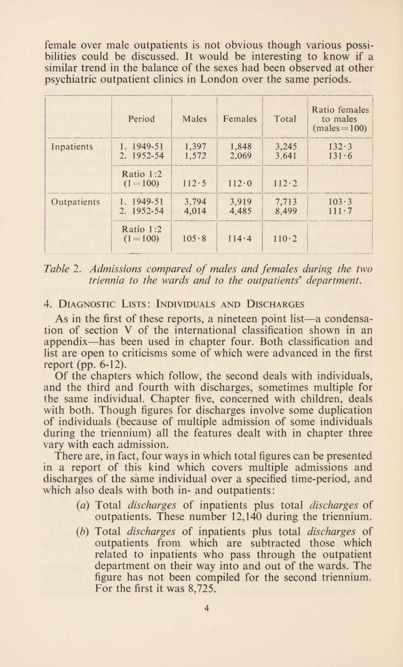 female over male outpatients is not obvious though various possi¬ bilities could be discussed. It would be interesting to know if a similar trend in the balance of the sexes had been observed at other psychiatric outpatient clinics in London over the same periods. Period Males Females Total Ratio females to males (males = 100) Inpatients 1. 1949-51 2. 1952-54 1,397 1,572 1,848 2,069 3,245 3,641 132-3 131-6 Ratio 1:2 (1-100) 112-5 112-0 112-2 Outpatients 1. 1949-51 2. 1952-54 3.794 4,014 3,919 4,485 7,713 8,499 103-3 111-7 Ratio 1:2 (1 = 100) 105-8 114-4 110-2 ■ | Table 2. Admissions compared of males and females during the two triennia to the wards and to the outpatients’ department. 4. Diagnostic Lists: Individuals and Discharges As in the first of these reports, a nineteen point list—a condensa¬ tion of section V of the international classification shown in an appendix—has been used in chapter four. Both classification and list are open to criticisms some of which were advanced in the first report (pp. 6-12). Of the chapters which follow, the second deals with individuals, and the third and fourth with discharges, sometimes multiple for the same individual. Chapter five, concerned with children, deals with both. Though figures for discharges involve some duplication of individuals (because of multiple admission of some individuals during the triennium) all the features dealt with in chapter three vary with each admission. There are, in fact, four ways in which total figures can be presented in a report of this kind which covers multiple admissions and discharges of the same individual over a specified time-period, and which also deals with both in- and outpatients: (a) Total discharges of inpatients plus total discharges of outpatients. These number 12,140 during the triennium. (b) Total discharges of inpatients plus total discharges of outpatients from which are subtracted those which related to inpatients who pass through the outpatient department on their way into and out of the wards. The figure has not been compiled for the second triennium. For the first it was 8,725.