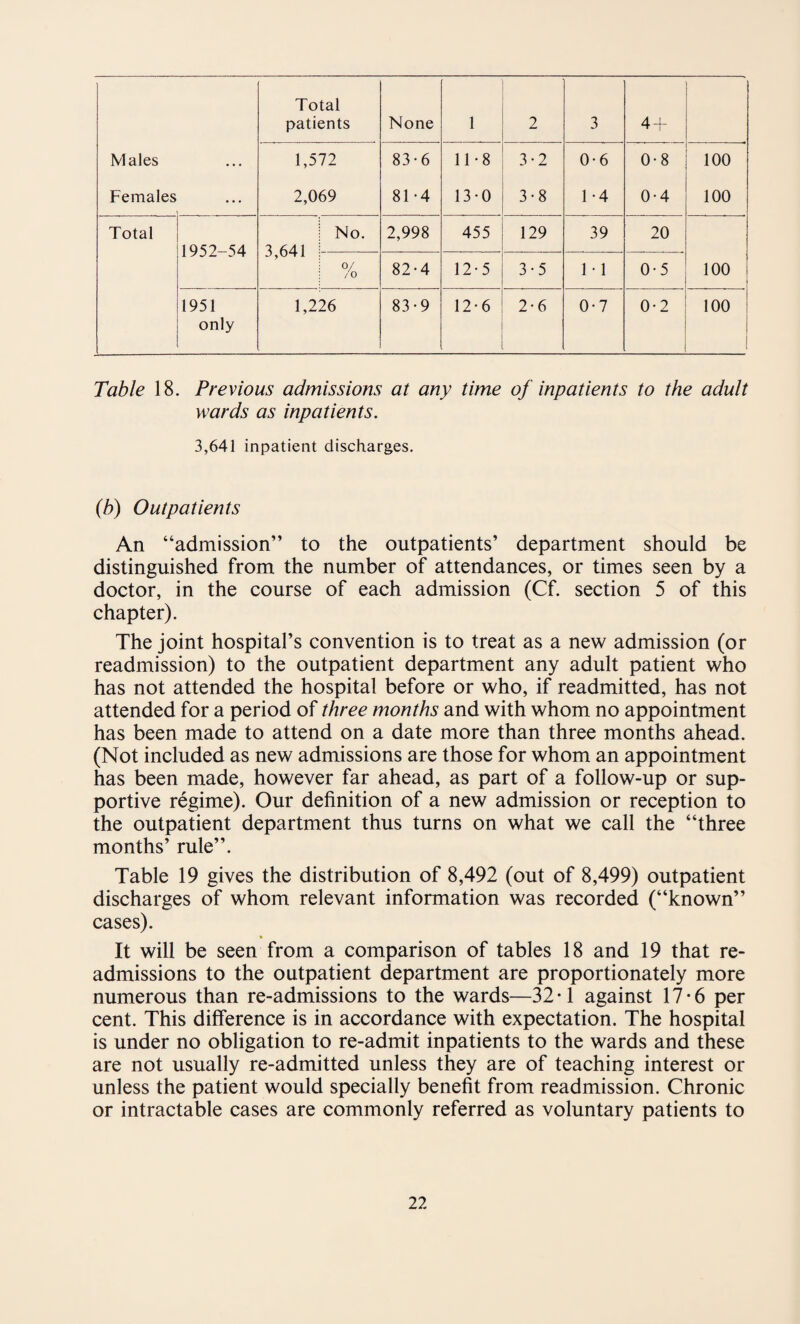 Total patients None 1 2 3 4 + Males ... 1,572 83-6 11*8 3-2 0-6 0-8 100 Females ... 2,069 81-4 13-0 3-8 1-4 0-4 100 Total 1952-54 j No. T. £./[ I : 2,998 455 129 39 20 i o/ ; /o 82-4 12-5 3-5 1 • 1 0-5 100 1951 only 1,226 83-9 12-6 2-6 0-7 0-2 100 Table 18. Previous admissions at any time of inpatients to the adult wards as inpatients. 3,641 inpatient discharges. (h) Outpatients An “admission” to the outpatients’ department should be distinguished from the number of attendances, or times seen by a doctor, in the course of each admission (Cf. section 5 of this chapter). The joint hospital’s convention is to treat as a new admission (or readmission) to the outpatient department any adult patient who has not attended the hospital before or who, if readmitted, has not attended for a period of three months and with whom no appointment has been made to attend on a date more than three months ahead. (Not included as new admissions are those for whom an appointment has been made, however far ahead, as part of a follow-up or sup¬ portive regime). Our definition of a new admission or reception to the outpatient department thus turns on what we call the “three months’ rule”. Table 19 gives the distribution of 8,492 (out of 8,499) outpatient discharges of whom relevant information was recorded (“known” cases). It will be seen from a comparison of tables 18 and 19 that re¬ admissions to the outpatient department are proportionately more numerous than re-admissions to the wards—32-1 against 17*6 per cent. This difference is in accordance with expectation. The hospital is under no obligation to re-admit inpatients to the wards and these are not usually re-admitted unless they are of teaching interest or unless the patient would specially benefit from readmission. Chronic or intractable cases are commonly referred as voluntary patients to