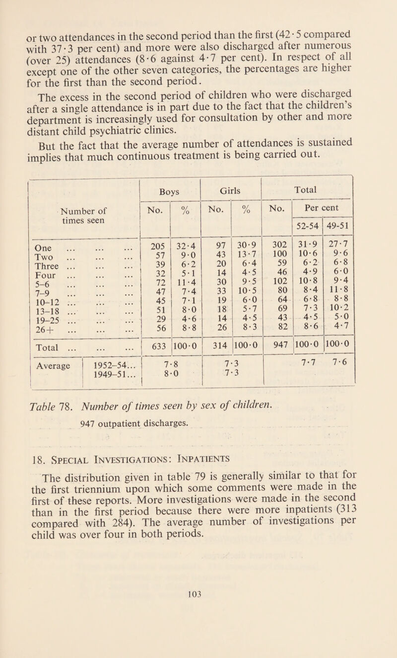 or two attendances in the second period than the first (42 • 5 compared with 37 • 3 per cent) and more were also discharged after numerous (over 25) attendances (8*6 against 4-7 per cent). In respect of all except one of the other seven categories, the percentages are higher for the first than the second period. The excess in the second period of children who were discharged after a single attendance is in part due to the fact that the children’s department is increasingly used for consultation by other and more distant child psychiatric clinics. But the fact that the average number of attendances is sustained implies that much continuous treatment is being carried out. Number of times seen Boys Girls Total No. O/ JO No. 0/ /o No. Per cent 52-54 49-51 One 205 32-4 97 30-9 302 31-9 27-7 Two 57 9-0 43 13-7 100 10-6 9 • 6 Three ... 39 6-2 20 6-4 59 6 • 2 6 • 8 Four 32 5-1 14 4-5 46 4-9 6 • 0 5-6 72 11-4 30 9-5 102 10-8 9-4 7-9 47 7-4 33 10-5 80 8-4 11-8 10-12 ... 45 7*1 19 6-0 64 6-8 8 - 8 13-18 ... 51 8-0 18 5-7 69 7-3 10-2 19-25 ... 29 4-6 14 4-5 43 4-5 5-0 26+ ... ... ... 56 8-8 26 8-3 82 8-6 4-7 Total ... • • • • • • 633 100-0 314 100-0 947 100-0 100-0 Average 1952-54... 7 8 7- 3 7-7 7-6 | 1949-51... 8 0 7 3 Table 78. Number of times seen by sex of children. 947 outpatient discharges. 18. Special Investigations: Inpatients The distribution given in table 79 is generally similar to that for the first triennium upon which some comments were made in the first of these reports. More investigations were made in the second than in the first period because there were more inpatients (313 compared with 284). The average number of investigations per child was over four in both periods.