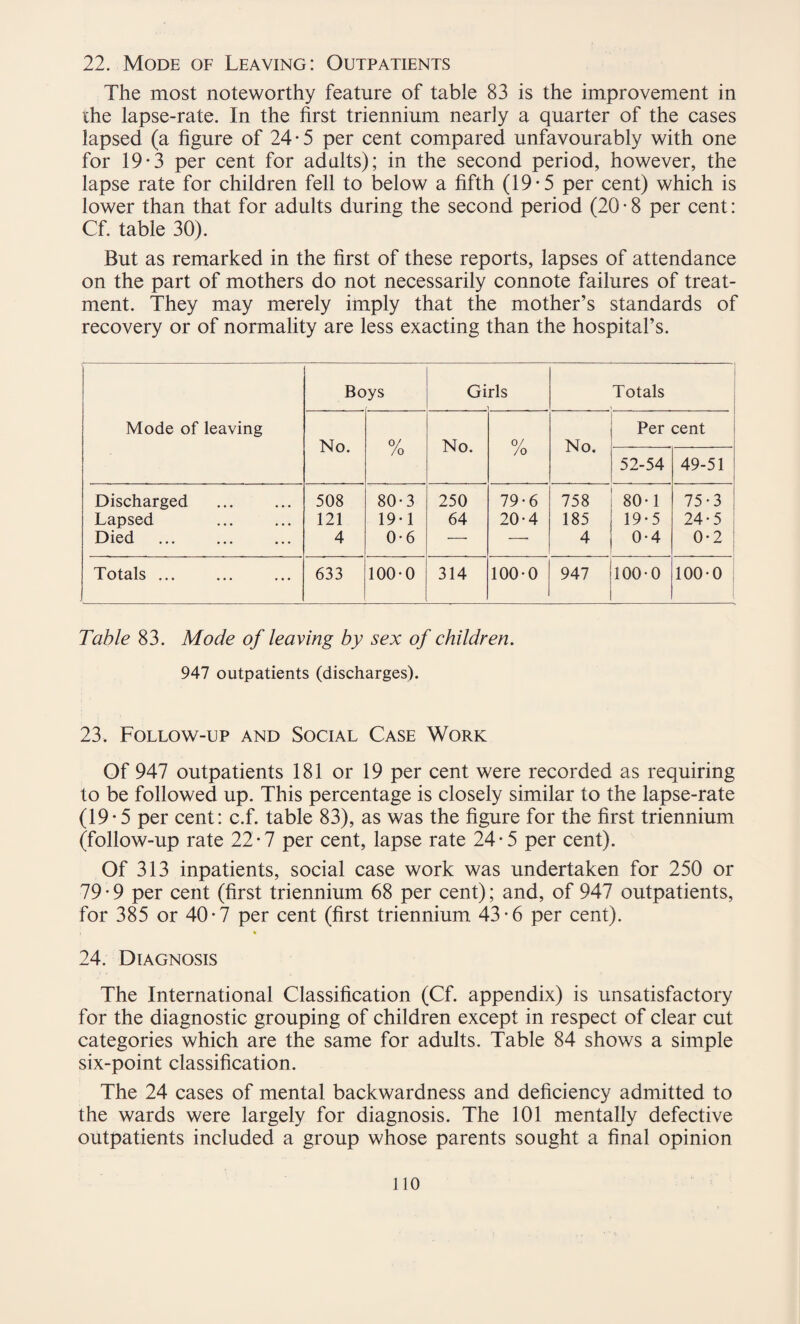 22. Mode of Leaving: Outpatients The most noteworthy feature of table 83 is the improvement in ihe lapse-rate. In the first triennium nearly a quarter of the cases lapsed (a figure of 24-5 per cent compared unfavourably with one for 19*3 per cent for adults); in the second period, however, the lapse rate for children fell to below a fifth (19-5 per cent) which is lower than that for adults during the second period (20 • 8 per cent: Cf. table 30). But as remarked in the first of these reports, lapses of attendance on the part of mothers do not necessarily connote failures of treat¬ ment. They may merely imply that the mother’s standards of recovery or of normality are less exacting than the hospital’s. Mode of leaving Boys Girls Totals No. 0/ /o No. O/ /o No. Per cent 52-54 49-51 j Discharged 508 80-3 250 79-6 758 80-1 75-3 Lapsed 121 19-1 64 20-4 185 19-5 24-5 Died 4 0-6 — —■ 4 0-4 0-2 Totals ... 633 100-0 314 100-0 947 100-0 100-0 Table 83. Mode of leaving by sex of children. 947 outpatients (discharges). 23. Follow-up and Social Case Work Of 947 outpatients 181 or 19 per cent were recorded as requiring to be followed up. This percentage is closely similar to the lapse-rate (19*5 per cent: c.f. table 83), as was the figure for the first triennium (follow-up rate 22*7 per cent, lapse rate 24*5 per cent). Of 313 inpatients, social case work was undertaken for 250 or 79*9 per cent (first triennium 68 per cent); and, of 947 outpatients, for 385 or 40*7 per cent (first triennium 43*6 per cent). , % 24. Diagnosis The International Classification (Cf. appendix) is unsatisfactory for the diagnostic grouping of children except in respect of clear cut categories which are the same for adults. Table 84 shows a simple six-point classification. The 24 cases of mental backwardness and deficiency admitted to the wards were largely for diagnosis. The 101 mentally defective outpatients included a group whose parents sought a final opinion