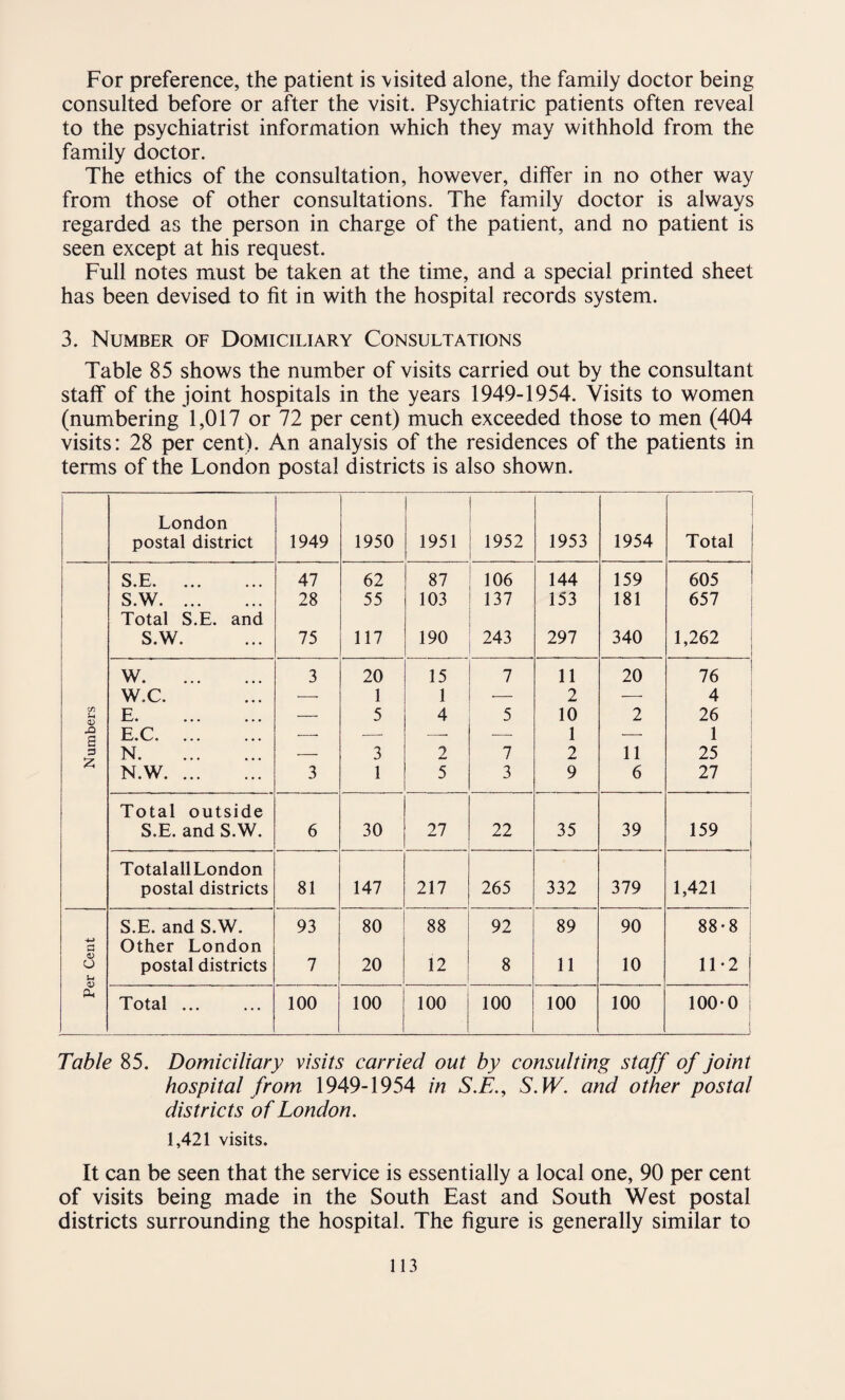 For preference, the patient is visited alone, the family doctor being consulted before or after the visit. Psychiatric patients often reveal to the psychiatrist information which they may withhold from the family doctor. The ethics of the consultation, however, differ in no other way from those of other consultations. The family doctor is always regarded as the person in charge of the patient, and no patient is seen except at his request. Full notes must be taken at the time, and a special printed sheet has been devised to fit in with the hospital records system. 3. Number of Domiciliary Consultations Table 85 shows the number of visits carried out by the consultant staff of the joint hospitals in the years 1949-1954. Visits to women (numbering 1,017 or 72 per cent) much exceeded those to men (404 visits: 28 per cent). An analysis of the residences of the patients in terms of the London postal districts is also shown. London postal district 1949 1950 1951 1952 1953 1954 Total S.E. 47 62 87 106 144 159 605 S.W. 28 55 103 137 153 181 657 Total S.E. and S.W. 75 117 190 243 297 340 1,262 . W. 3 20 15 7 11 20 76 W.C. —• 1 1 •— 2 — 4 cn u E. — 5 4 5 10 2 26 £> g E.C. —. — —. — 1 — 1 3 N. — 3 2 7 2 11 25 A N.W. 3 1 5 3 9 6 27 Total outside S.E. and S.W. 6 30 27 22 35 39 159 Total all London postal districts 81 147 217 265 332 379 1,421 S.E. and S.W. 93 80 88 92 89 90 88-8 a d O u Other London postal districts 7 20 12 8 11 10 11-2 CL, Total ... 100 100 100 100 100 100 100*0 Table 85. Domiciliary visits carried out by consulting staff of joint hospital from 1949-1954 in S.E., S.W. and other postal districts of London. 1,421 visits. It can be seen that the service is essentially a local one, 90 per cent of visits being made in the South East and South West postal districts surrounding the hospital. The figure is generally similar to