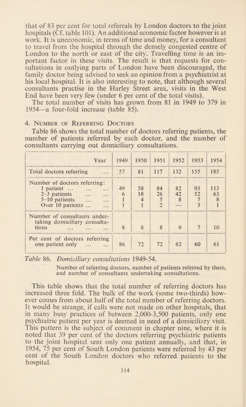 that of 83 per cent for total referrals by London doctors to the joint hospitals (Cf. table 101). An additional economic factor however is at work. It is uneconomic, in terms of time and money, for a consultant to travel from the hospital through the densely congested centre of London to the north or east of the city. Travelling time is an im¬ portant factor in these visits. The result is that requests for con¬ sultations in outlying parts of London have been discouraged, the family doctor being advised to seek an opinion from a psychiatrist at his local hospital. It is also interesting to note, that although several consultants practise in the Harley Street area, visits in the West End have been very few (under 6 per cent of the total visits). The total number of visits has grown from 81 in 1949 to 379 in 1954—a four-fold increase (table 85). 4. Number of Referring Doctors Table 86 shows the total number of doctors referring patients, the number of patients referred by each doctor, and the number of consultants carrying out domiciliary consultations. Year 1949 1950 1951 1952 1953 1954 Total doctors referring 57 81 117 132 155 185 Number of doctors referring: 1 patient ... 49 58 84 82 93 113 2-3 patients 6 18 26 42 52 63 5-10 patients 1 4 5 8 7 8 Over 10 patients ... 1 1 2 — 3 1 Number of consultants under- taking domiciliary consulta¬ tions 8 8 8 9 7 10 Per cent of doctors referring one patient only 86 72 72 62 60 61 Table 86. Domiciliary consultations 1949-54. Number of referring doctors, number of patients referred by them, and number of consultants undertaking consultations. This table shows that the total number of referring doctors has increased three fold. The bulk of the work (some two-thirds) how¬ ever comes from about half of the total number of referring doctors. It would be strange, if calls were not made on other hospitals, that in many busy practices of between 2,000-3,500 patients, only one psychiatric patient per year is deemed in need of a domiciliary visit. This pattern is the subject of comment in chapter nine, where it is noted that 39 per cent of the doctors referring psychiatric patients to the joint hospital sent only one patient annually, and that, in 1954, 75 per cent of South London patients were referred by 43 per cent of the South London doctors who referred patients to the hospital. 1 14