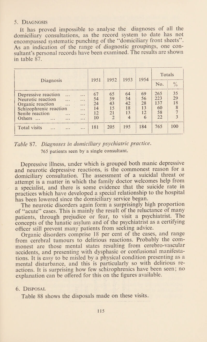 5. Diagnosis It has proved impossible to analyse the diagnoses of all the domiciliary consultations, as the record system to date has not encompassed systematic punching of the “domiciliary front sheets”. As an indication of the range of diagnostic groupings, one con¬ sultant’s personal records have been examined. The results are shown in table 87. Diagnosis 1951 1952 1953 1954 Totals No. 0/ /o Depressive reaction ... 67 65 64 69 265 35 Neurotic reaction 54 59 54 5b 223 29 Organic reaction 24 43 42 28 137 18 Schizophrenic reaction 14 15 18 13 60 8 Senile reaction 12 21 13 12 58 7 Others ... 10 2 4 6 22 3 Total visits 181 205 195 184 765 100 Table 87. Diagnoses in domiciliary psychiatric practice. 765 patients seen by a single consultant. Depressive illness, under which is grouped both manic depressive and neurotic depressive reactions, is the commonest reason for a domiciliary consultation. The assessment of a suicidal threat or attempt is a matter in which the family doctor welcomes help from a specialist, and there is some evidence that the suicide rate in practices which have developed a special relationship to the hospital has been lowered since the domiciliary service began. The neurotic disorders again form a surprisingly high proportion of “acute” cases. This is mainly the result of the reluctance of many patients, through prejudice or fear, to visit a psychiatrist. The concepts of the lunatic asylum and of the psychiatrist as a certifying officer still prevent many patients from seeking advice. Organic disorders comprise 18 per cent of the cases, and range from cerebral tumours to delirious reactions. Probably the com¬ monest are those mental states resulting from cerebro-vascular accidents, and presenting with dysphasic or confusional manifesta¬ tions. It is easy to be misled by a physical condition presenting as a mental disturbance, and this is particularly so with delirious re¬ actions. It is surprising how few schizophrenics have been seen; no explanation can be offered for this on the figures available. 6. Disposal Table 88 shows the disposals made on these visits.