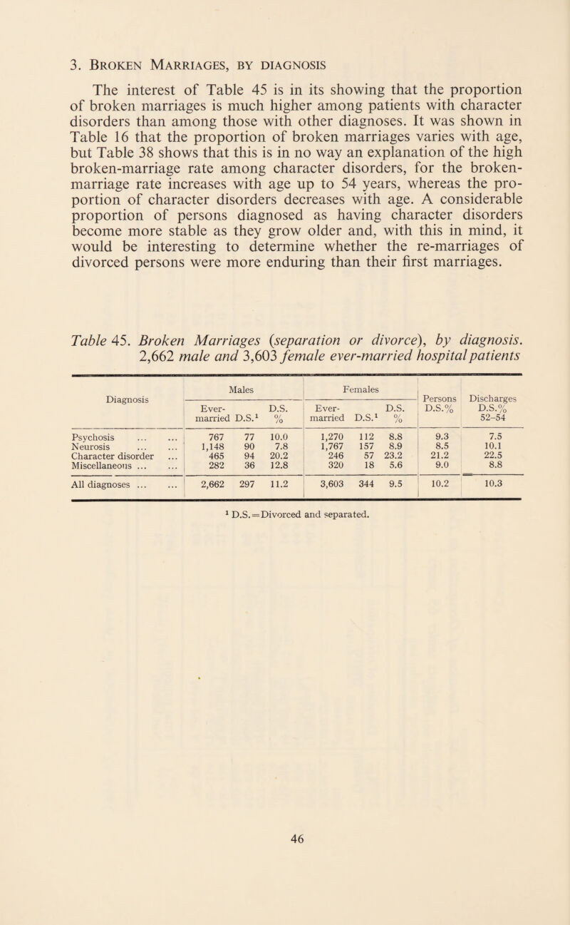 3. Broken Marriages, by diagnosis The interest of Table 45 is in its showing that the proportion of broken marriages is much higher among patients with character disorders than among those with other diagnoses. It was shown in Table 16 that the proportion of broken marriages varies with age, but Table 38 shows that this is in no way an explanation of the high broken-marriage rate among character disorders, for the broken- marriage rate increases with age up to 54 years, whereas the pro¬ portion of character disorders decreases with age. A considerable proportion of persons diagnosed as having character disorders become more stable as they grow older and, with this in mind, it would be interesting to determine whether the re-marriages of divorced persons were more enduring than their first marriages. Table 45. Broken Marriages (.separation or divorce), by diagnosis. 2,662 male and 3,603 female ever-married hospital patients Diagnosis Males Females Persons D.S.% Discharges D.S.% 52-54 Ever- married D.S.1 D.S. 0/ /o Ever- married D.S.1 D.S. 0/ /o Psychosis 767 77 10.0 1,270 112 8.8 9.3 7.5 Neurosis 1,148 90 7.8 1,767 157 8.9 8.5 10.1 Character disorder 465 94 20.2 246 57 23.2 21.2 22.5 Miscellaneous ... 282 36 12.8 320 18 5.6 9.0 8.8 All diagnoses. 2,662 297 11.2 3,603 344 9.5 10.2 10.3 1 D.S.=Divorced and separated.