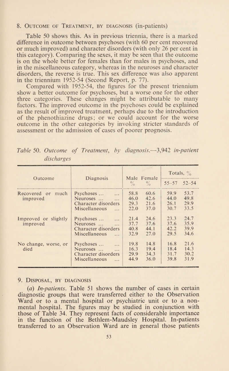 8. Outcome of Treatment, by diagnosis (in-patients) Table 50 shows this. As in previous triennia, there is a marked difference in outcome between psychoses (with 60 per cent recovered or much improved) and character disorders (with only 26 per cent in this category). Comparing the sexes, it may be seen that the outcome is on the whole better for females than for males in psychoses, and in the miscellaneous category, whereas in the neuroses and character disorders, the reverse is true. This sex difference was also apparent in the triennium 1952-54 (Second Report, p. 77). Compared with 1952-54, the figures for the present triennium show a better outcome for psychoses, but a worse one for the other three categories. These changes might be attributable to many factors. The improved outcome in the psychoses could be explained as the result of improved treatment, perhaps due to the introduction of the phenothiazine drugs; or we could account for the worse outcome in the other categories by invoking stricter standards of assessment or the admission of cases of poorer prognosis. Table 50. Outcome of Treatment, by diagnosis.-—3,942 in-patient discharges Outcome Diagnosis Male /o Female /o Totals, % 55-57 52-54 Recovered or much Psychoses ... 58.8 60.6 59.9 53.7 improved Neuroses ... 46.0 42.6 44.0 49.8 Character disorders 29.3 21.6 26.1 29.9 Miscellaneous 22.0 37.0 30.7 33.5 Improved or slightly Psychoses ... 21.4 24.6 23.3 24.7 improved Neuroses ... 37.7 37.6 37.6 35.9 Character disorders 40.8 44.1 42.2 39.9 Miscellaneous 32.9 27.0 29.5 34.6 No change, worse, or Psychoses ... 19.8 14.8 16.8 21.6 died Neuroses ... 16.3 19.4 18.4 14.3 Character disorders 29.9 34.3 31.7 30.2 Miscellaneous 44.9 36.0 39.8 31.9 9. Disposal, by diagnosis (a) In-patients. Table 51 shows the number of cases in certain diagnostic groups that were transferred either to the Observation Ward or to a mental hospital or psychiatric unit or to a non¬ mental hospital. The figures may be studied in conjunction with those of Table 34. They represent facts of considerable importance in the function of the Bethlem-Maudsley Hospital. In-patients transferred to an Observation Ward are in general those patients