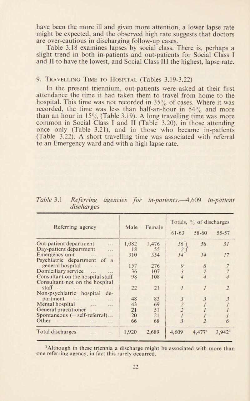 have been the more ill and given more attention, a lower lapse rate might be expected, and the observed high rate suggests that doctors are over-cautious in discharging follow-up cases. Table 3.18 examines lapses by social class. There is, perhaps a slight trend in both in-patients and out-patients for Social Class I and II to have the lowest, and Social Class III the highest, lapse rate. 9. Travelling Time to Hospital (Tables 3.19-3.22) In the present triennium, out-patients were asked at their first attendance the time it had taken them to travel from home to the hospital. This time was not recorded in 35% of cases. Where it was recorded, the time was less than half-an-hour in 54% and more than an hour in 15% (Table 3.19). A long travelling time was more common in Social Class I and II (Table 3.20), in those attending once only (Table 3.21), and in those who became in-patients (Table 3.22). A short travelling time was associated with referral to an Emergency ward and with a high lapse rate. Table 3.1 Referring agencies for in-patients.—4,609 in-patient discharges Referring agency Male Female Totals, % of discharges 61-63 58-60 55-57 Out-patient department Day-patient department 1,082 18 1,476 55 i} 58 51 Emergency unit Psychiatric department of a 310 354 14 14 17 general hospital 157 276 9 8 7 Domiciliary service 36 107 3 7 7 Consultant on the hospital staff Consultant not on the hospital 98 108 4 4 4 staff ... Non-psychiatric hospital de- 22 21 1 1 2 partment 48 83 3 3 3 Mental hospital 43 69 2 1 1 General practitioner ... 21 51 2 1 1 Spontaneous (= self-referral)... 20 21 1 1 1 Other. 66 68 3 2 6 Total discharges 1,920 2,689 4,609 4,477x 3,942x 1Although in these triennia a discharge might be associated with more than one referring agency, in fact this rarely occurred.