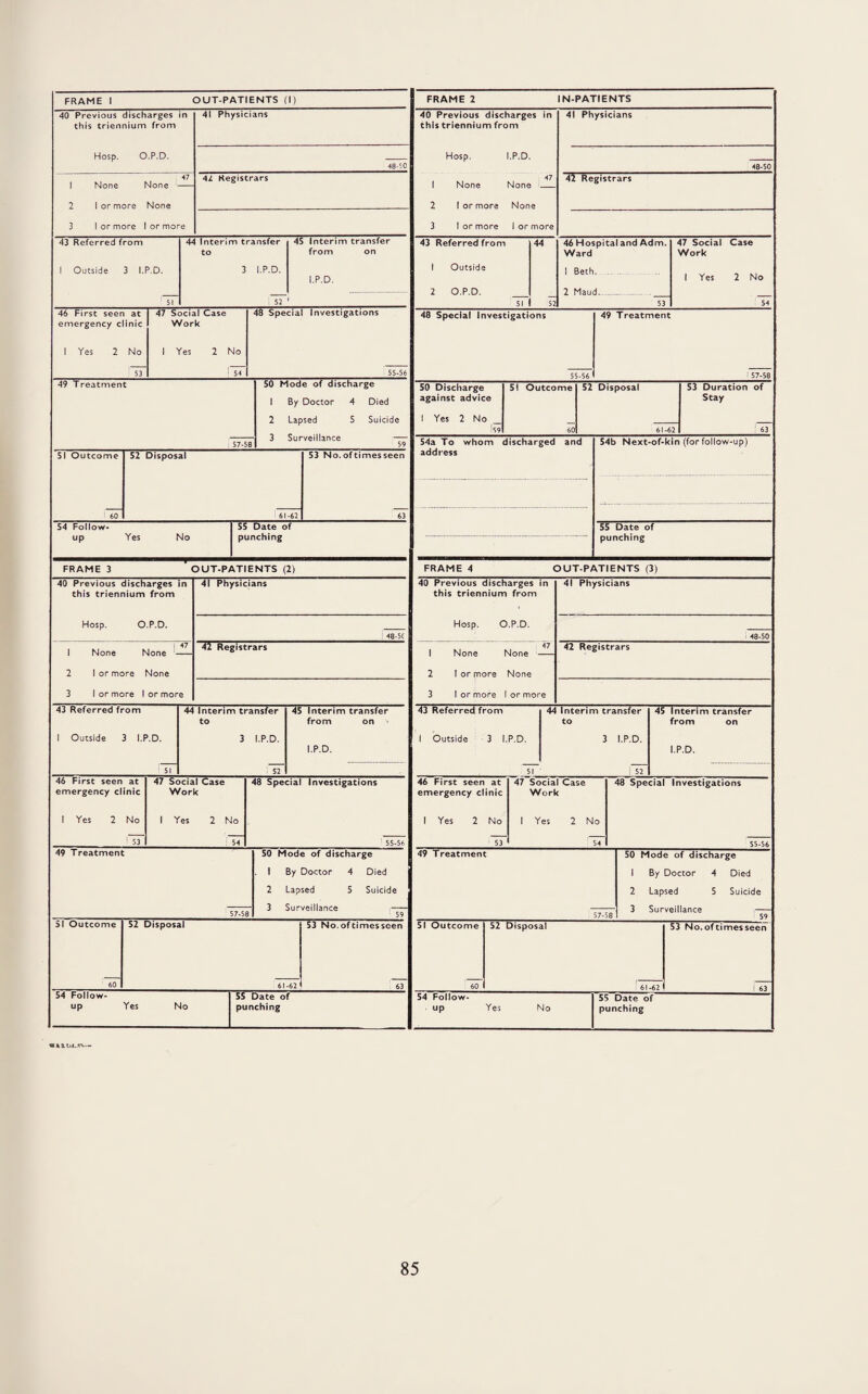 40 Previous discharges in 41 Physicians this triennium from Hosp. O.P.D. 47 1 None None — 2 I or more None 3 I or more I or more 41 Registrars 43 Referred from I Outside 3 I.P.D. 44 Interim transfer to 45 Interim transfer from on 43 Referred from 44 46 Hospital and Adm. Ward 3 I.P.D. I.P.D. 1 Outside 1 Beth.. 2 O.P.D. , 52 SI 52 53 46 First seen at emergency clinic 47 Social Case Work 48 Special Investigations 48 Special Investigations 1 Yes 2 No 1 Yes 2 No 53 ' 54 55-56 55-56 49 Treatment 1 By Doctor 4 Died 2 Lapsed 5 Suicide 3 Surveillance — 59 51 Outcome 52 Disposal 54 Follow¬ up Yes No 55 Date of punching 53 No.oftimesseen FRAME 3 OUT-PATIENTS (2) 40 Previous discharges in this triennium from Hosp. O.P.D. I None None 47 2 I or more None 3 I or more I or more 41 Physicians 42 Registrars 46 First seen at emergency clinic 47 Social Case Work 48 Special Investigations 46 First seen at emergency clinic 47 Social Case Work 48 Special Investigations 1 Yes 2 No 1 Yes 2 No 1 Yes 2 No 1 Yes 2 No ! 53 54 55-56 53 54 49 Treatment 50 Mode of discharge 1 By Doctor 4 Died 2 Lapsed 5 Suicide — 3 Surveillance - 57-58 59 40 Previous discharges in 41 Physicians this triennium from Hosp. I.P.D. 47 1 None None 2 I or more None 3 I or more I or more 42 Registrars 47 Social Case Work I Yes 2 No 49 Treatment 50 Discharge 51 Outcome 52 Disposal 53 Duration of against advice Stay 1 Yes 2 No f S9 60 61-62 63 54a To whom discharged and 54b Next-of-kin (for follow-up) address 55 Date of punching FRAME 4 OUT-PATIENTS (3) 40 Previous discharges in this triennium from Hosp. O.P.D. 47 1 None None - 2 I or more None 3 I or more I or more 41 Physicians 42 Registrars 43 Referred from 44 Interim transfer 45 Interim transfer 43 Referred from 44 Interim transfer 45 Interim transfer to from on to from on 1 Outside 3 I.P.D. 3 I.P.D. 1 Outside 3 I.P.D. 3 I.P.D. I.P.D. I.P.D. ' 51 52 51 I~52~ 49 Treatment 50 Mode of discharge 1 By Doctor 4 Died 2 Lapsed 5 Suicide 3 Surveillance .— 51 Outcome 52 Disposal 53 No.oftimesseen 51 Outcome 52 Disposal 53 No.oftimesseen 60 61-62 63 60 61-62 1 63 54 Follow- 55 Date of 54 Follow- 55 Date of up Yes No punching up Yes No punching