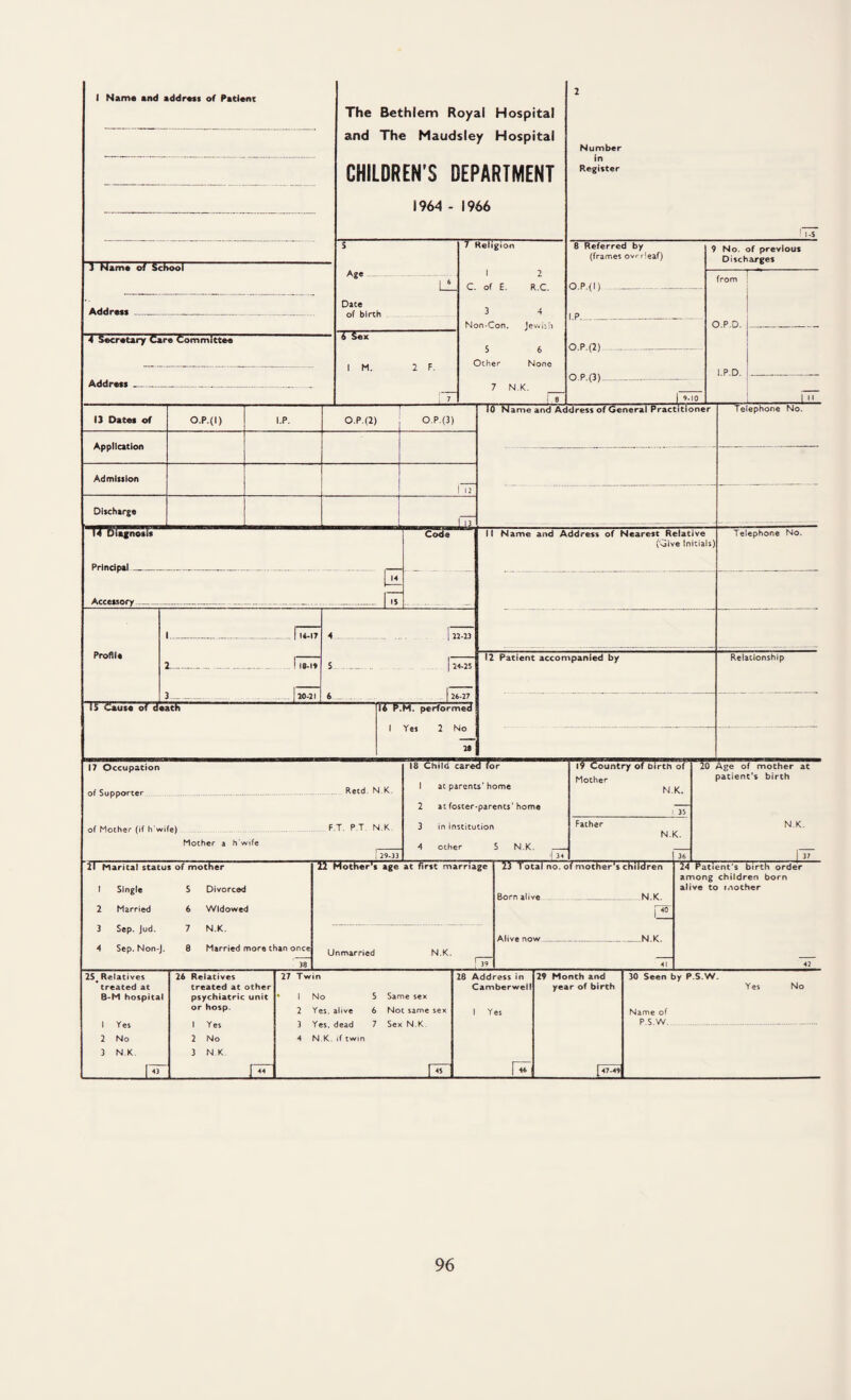 I Name and address of Patient 3 Name of School Address 4 Secretary dare Committee Address The Bethlem Royal Hospital and The Maudsley Hospital CHILDREN'S DEPARTMENT 1964 - 1966 5 7 Religion Age. 1 2 C. of E. R.C. Date of birth 3 -4 Non-Con. Jewish 6 Sex 5 6 1 M. 2 F. Other None 7 N.K. LZ L§ Number in Register 8 Referred by (frames overleaf) O.P.(I) l.p.. O.P.(2) O.P.(3) I 9.io 9 No. of previous Discharges from O.P.D. i.P.D. 10 Name and Address of General Practitioner I n 13 Dates of Application Admission Discharge 1TT6 i'agnos O.P.(I) I.P. OP.(2) O.P.(3) i 12 Telephone No. Principal Accessory Profile lit-ause of death I 10-19 20-21 6 Code II Name and Address of Nearest Relative (saive Initials) Telephone No. 12 Patient accompanied by Relationship 26-27 U fc.M. performed I Yes 2 No 20 18 Child cared for 19 Country of birth of 20 Age of mother at patient's birth . N.K. 1 at parents home N.K. 2 at foster-parents’home 35 N.K. 3 in institution Father N.K. N.K. i 29.33 iii. 36 |3Z 17 Occupation of Supporter of Mother (if h’wife) Mother a h'wife 21 Marital status 1 Single 2 Married 3 Sep. Jud. 4 Sep. Non-J. 22 Mother’s age at first marriage of mother 5 Divorced 6 Widowed 7 N.K. 8 Married more than once 38 Unmarried N.K. Born alive Alive now 24 Patient's birth order among children born alive to mother N.K. iZ .N.K. 25 Relatives 26 Relatives 27 Twin 28 Address in 29 Month and 30 Seen by P.S.W. treated at treated at other Camberwell year of birth Yes No B-M hospital psychiatric unit • 1 No 5 Same sex or hosp. 2 Yes. alive 6 Not same sex 1 Yes Name of 1 Yes 1 Yes 3 Yes. dead 7 Sex N.K P.S.W. . 2 No 2 No 4 N.K. if twin 3 N.K. 3 N.K Cl Cl Cl | .7-99