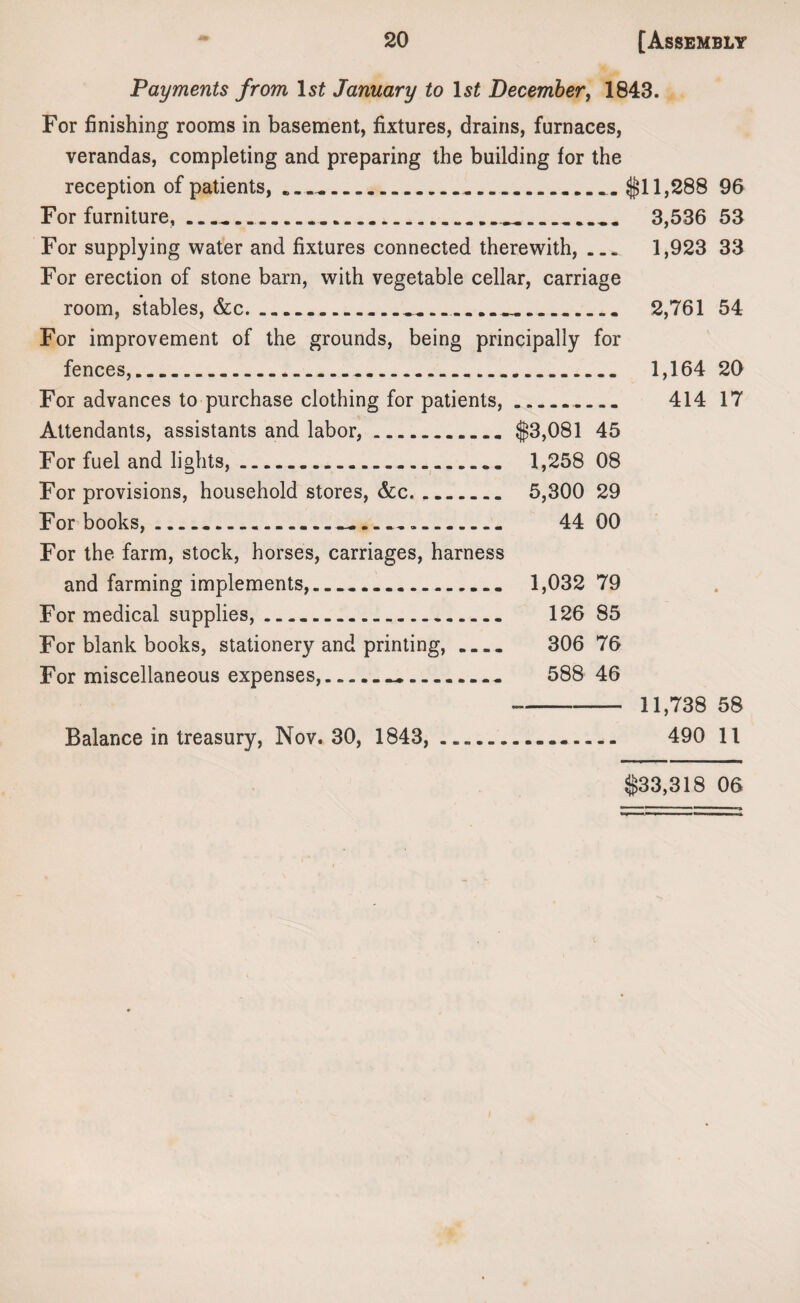 Payments from 1st January to 1st December, 1843. For finishing rooms in basement, fixtures, drains, furnaces, verandas, completing and preparing the building for the reception of patients, ...*.$11,288 96 For furniture,....... 3,536 53 For supplying water and fixtures connected therewith,_ 1,923 33 For erection of stone barn, with vegetable cellar, carriage room, stables, &c........ 2,761 54 For improvement of the grounds, being principally for fences,. 1,164 20 For advances to purchase clothing for patients,.. 414 17 Attendants, assistants and labor,.$3,081 45 For fuel and lights,.... 1,258 08 For provisions, household stores, &c. 5,300 29 For books,....._. ». 44 00 For the farm, stock, horses, carriages, harness and farming implements,.. 1,032 79 For medical supplies, .. 126 85 For blank books, stationery and printing, .... 306 76 For miscellaneous expenses,... 588 46 -- 11,738 58 Balance in treasury, Nov. 30, 1843,. 490 11 $33,318 06