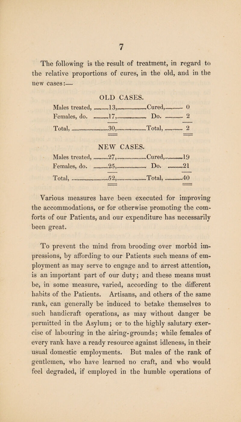 The following is the result of treatment, in regard to the relative proportions of cures, in the old, and in the new cases:—- Males treated, Females, do. Total,-—~~ OLD CASES. 13, 17, 30, Cured, Do. Total, irvyw/ww^ 0 2 2 Males treated, Females, do. Total, NEW CASES. 27; r/wvi/vwj Cured, .19 25. Do. BWWlfWW 21 52, Total, ww/www ,40 Various measures have been executed for improving the accommodations, or for otherwise promoting the com¬ forts of our Patients, and our expenditure has necessarily been great. To prevent the mind from brooding over morbid im¬ pressions, by affording to our Patients such means of em¬ ployment as may serve to engage and to arrest attention, is an important part of our duty; and these means must be, in some measure, varied, according to the different habits of the Patients. Artisans, and others of the same rank, can generally be induced to betake themselves to such handicraft operations, as may without danger be permitted in the Asylum; or to the highly salutary exer¬ cise of labouring in the airing-grounds; while females of every rank have a ready resource against idleness, in their usual domestic employments. But males of the rank of gentlemen, who have learned no craft, and who would feel degraded, if employed in the humble operations of