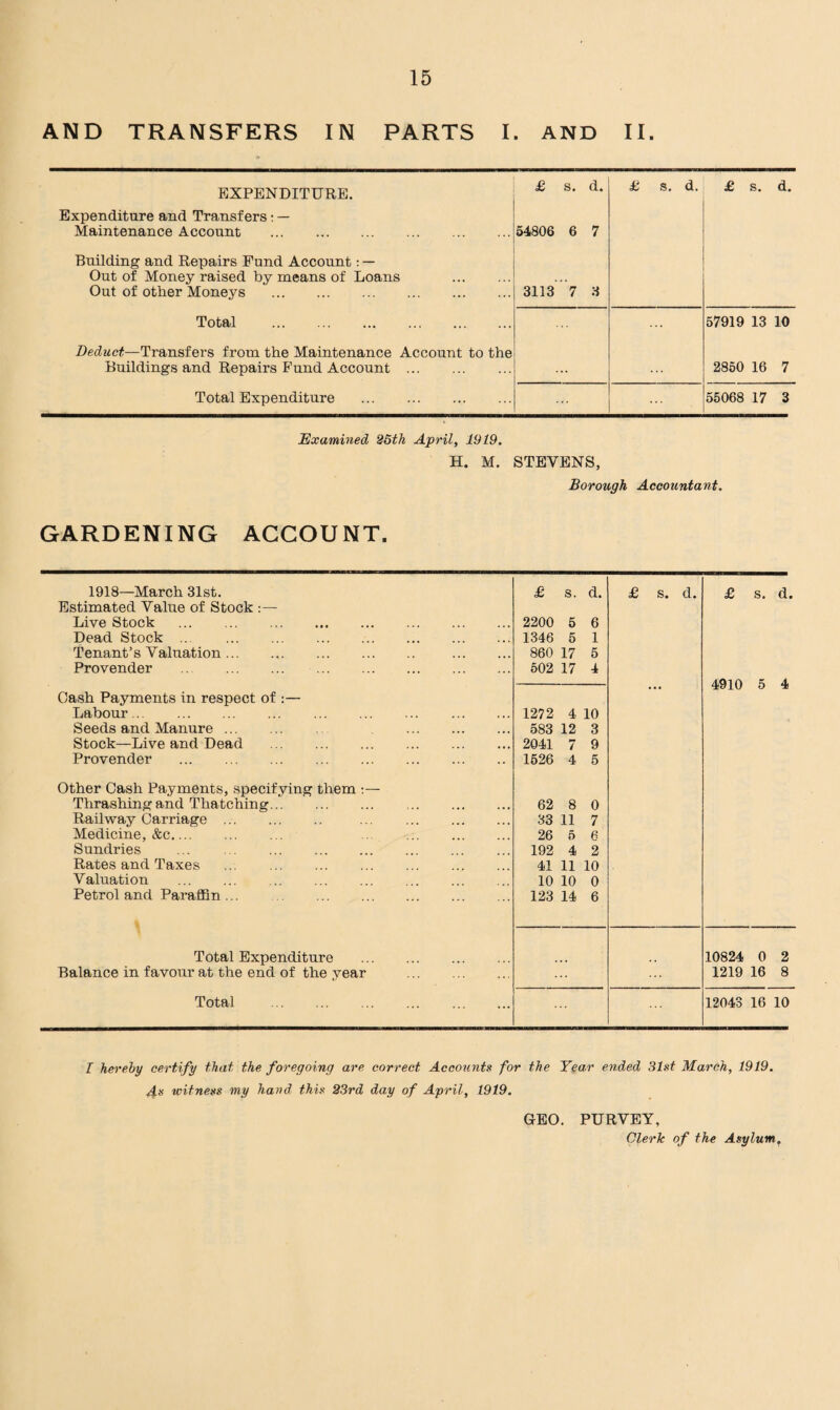 AND TRANSFERS IN PARTS I . AND II. EXPENDITURE. £ s. d. £ s. d. £ s. d. Expenditure and Transfers: — Maintenance Account . 54806 6 7 Building and Repairs Fund Account: — Out of Money raised by means of Loans . Out of other Moneys . 3113 7 3 Total .. . 57919 13 10 Deduct—Transfers from the Maintenance Account to the Buildings and Repairs Fund Account. 2850 16 7 Total Expenditure . 55068 17 3 Examined 25th April, 1919. H. M. STEVENS, Borough Accountant. GARDENING ACCOUNT. 1918—March 31st. £ s. d. £ s. d. £ s. d. Estimated Value of Stock Live Stock . 2200 5 6 Dead Stock ... . 1346 5 1 Tenant’s Valuation. . 860 17 5 Provender . 502 17 4 • • • 4910 5 4 Cash Payments in respect of :— Labour. 1272 4 10 Seeds and Manure. . 583 12 3 Stock—Live and Dead . 2041 7 9 Provender . 1526 4 5 Other Cash Payments, specifying them :— Thrashing and Thatching. 62 8 0 Railway Carriage. . 33 11 7 Medicine, &c. ... . 26 5 6 Sundries ... . 192 4 2 Rates and Taxes . 41 11 10 Valuation .. 10 10 0 Petrol and Paraffin ... . 123 14 6 Total Expenditure . 10824 0 2 Balance in favour at the end of the year . ... 1219 16 8 Total . 12043 16 10 I hereby certify that the foregoing are correct Accounts for the Year ended 31st March, 1919. As witness my hand this 23rd day of April, 1919. GEO. PURVEY, Clerk of the Asylum.