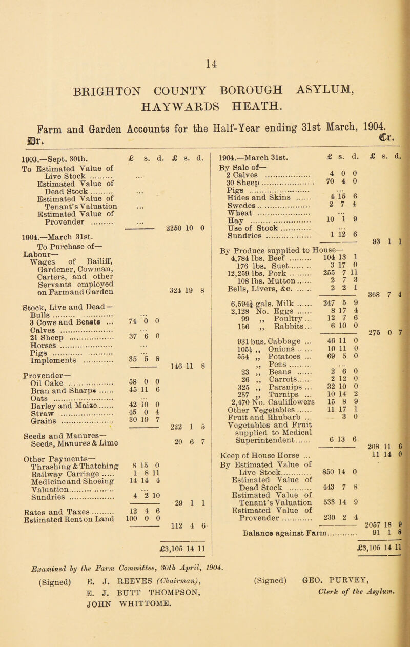 BRIGHTON COUNTY BOROUGH ASYLUM, HAYWARDS HEATH. Farm and Garden Accounts for the Half-Year ending 31st March, 1904. JSr. 1903. —Sept. 30th. To Estimated Value of Live Stock . Estimated Value of Dead Stock. Estimated Value of Tenant’s V aluation Estimated Value of Provender . 1904. —March 31st. To Purchase of— Labour— Wages of Bailiff, Gardener, Cowman, Carters, and other Servants employed on Farmand Garden Stock, Live and Dead— Bulls . 3 Cows and Beasts ... 74 Calves . 21 Sheep . 37 Horses . Pigs . . Implements . 35 £ s. d. £ s. d. Provender— Oil Cake . Bran and Sharps . Oats ... Barley and Maize. 9 Straw . Grains . Seeds and Manures— Seeds, Manures & Lime Other Payments— Thrashing & Thatching Railway Carriage ..... Medicine and Shoeing Valuation. Sundries . Rates and Taxes. Estimated Rent on Land 12 100 2260 10 0 324 19 8 0 0 6 0 5 8 146 11 8 68 0 0 46 11 6 45 0 4 30 19 7 8 15 0 1 8 11 14 14 4 4 ”2 10 222 20 5 7 4 6 0 0 29 1 1 112 4 6 1904.—March 31st. £ s. d. By Sale of— 2 Calves . 4 0 0 30 Sheep. 70 4 0 Pigs . Hides and Skins . 4 15 6 Swedes. 2 7 4 Wheat . Hay . 10 1 9 Use of Stock. Sundries . 1 12 6 By Produce supplied to House 1 4,784 lbs. Beef . 104 13 176 lbs. Suet. 3 17 0 12,259 lbs. Pork . 256 7 11 108 lbs. Mutton. 2 7 3 Bells, Livers, &c. 2 2 1 6,594| gals. Milk . 247 6 9 2,128 No. Eggs . 8 17 4 99 ,, Poultry... 12 7 6 156 ,, Rabbits... 6 10 0 931 bus. Cabbage ... 46 11 0 106| ,, Onions. 10 11 0 554 „ Potatoes ... 69 5 0 ,, Peas. 23 ,, Beans . 2 6 0 26 ,, Carrots. 2 12 0 325 ,, Parsnips ... 32 10 0 257 ,, Turnips ... 10 14 2 2,470 No. Cauliflowers 15 8 9 Other Vegetables. 11 17 1 Fruit and Rhubarb ... 3 0 Vegetables and Fruit supplied to Medical Superintendent. 6 13 6 Keep of House Horse ... By Estimated Value of Live Stock. 850 14 0 Estimated Value of Dead Stock . 443 7 8 Estimated Value of Tenant’s Valuation 533 14 9 Estimated Value of Provender . 230 2 4 £ s. d. 93 1 1 368 7 4 276 0 7 208 11 6 11 14 0 Balance against Farm. £3,105 14 11 Examined by the Farm Committee, 30th April, 1904. (Signed) E. J. REEVES (Chairman), JOHN WHITTOME. 2057 18 9 91 1 8 £3,105 14 11 (Signed) GEO. PURVEY,