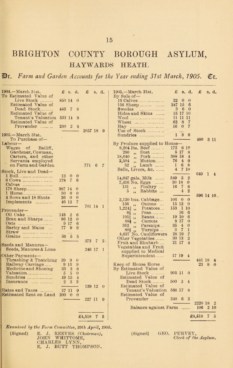 15 BRIGHTON COUNTY BOROUGH ASYLUM, HAYWARDS HEATH. JBr. Farm and Garden Accounts for the Year ending 31st March^ 1905, Cr. 1904,—March 31st. £ s. d. To Estimated Value of Live Stock . 850 14 0 Estimated Value of Dead Stock. 443 7 8 Estimated Value of Tenant’s Valuation 533 14 9 Estimated Value of Provender . 230 2 4 1905.—March 31st. To Purchase of— Labour— f Wages of Bailiff, Gardener, Cowman, I Carters, and other Servants employed on Farm and Garden Stock, Live and Dead— IBull. 13 0 0 8 Cows . 178 7 6 Calves . 178 Sheep. 387 14 0 1 Horse. 50 0 0 4 Sows and 18 Shuts 26 0 0 Implements . 46 12 7 Provender— Oil Cake . 143 2 6 Bran and Sharps. 86 12 0 Oats . 9 17 6 Barley and Maize ... 77 9 9 Straw . Grains . 56 5 5 Seeds and Manures— Seeds, Manures & Lime Other Payments— I Thrashing & Thatching 39 9 0 Railway Carriage. 9 15 9 Medicine and Shoeing 33 3 8 Valuation. 5 5 0 Sundries . 49 15 4 Insurance . 2 3 3 Rates and Taxes . 27 11 9 Estimated Rent on Land 200 0 0 £ s. d. 2057 18 9 771 6 7 701 14 1 373 7 2 246 17 1 139 12 0 227 11 9 £4,518 7 5 Examined hy the Farm Committee, 29th April, 1906. (Signed) E. J, REEVES (Chairman), CHARLES LYNN, E. J. BUTT THOMPSON. 1905.—March 31st. £ s. d. By Sale of— 13 Calves. 22 0 0 166 Sheep. 347 16 6 Swedes . 3 6 0 Hides and Skins . 15 17 10 Wool. 11 11 11 Wheat . 62 8 7 Hay . 16 0 7 Use of Stock. .. Sundries . 13 6 By Produce supplied to House— 8,204 lbs. Beef. 172 6 10 280 „ Suet. 5 17 8 18,640 ,, Pork. 388 18 4 2,504 ,, Mutton. 76 4 0 32 ,, Lamb . 16 8 Bells, Livers, &c. 4 7 10 14,647 gals. Milk . 549 5 2 7,416 No. Eggs . 30 18 0 131 ,, Poultry ... 16 7 6 5 ,, Rabbits ... 4 2 2,120 bus. Cabbage... 106 0 0 156 ,, Onions ... 15 12 0 l,224i „ Potatoes... 153 1 10 8| ,, Peas. ... 16 6 1954 »( Beans. 19 10 6 88^ ,, Carrots 8 17 0 362 ,, Parsnips... 35 4 0 80J ,, Turnips ... 3 7 1 4,637 No. Cauliflowers 28 19 7 Other Vegetables. 30 13 2 Fruit and Rhubarb ... 21 17 4 Vegetables and Fruit supplied to Medical Superintendent. 17 19 4 By Estimated Value of Live Stock . 905 11 0 Estimated Value of Dead Stock. 500 3 4 Estimated Value of Tenant’s Valuation 666 17 8 Estimated Value of Provender . 248 6 2 Balance against Farm £ s. d. 480 3 11 649 1 4 596 14 10 441 18 4 23 8 0 2220 18 2 106 2 10 £4,618 7 5 (Signed) GEO. PURVEY,