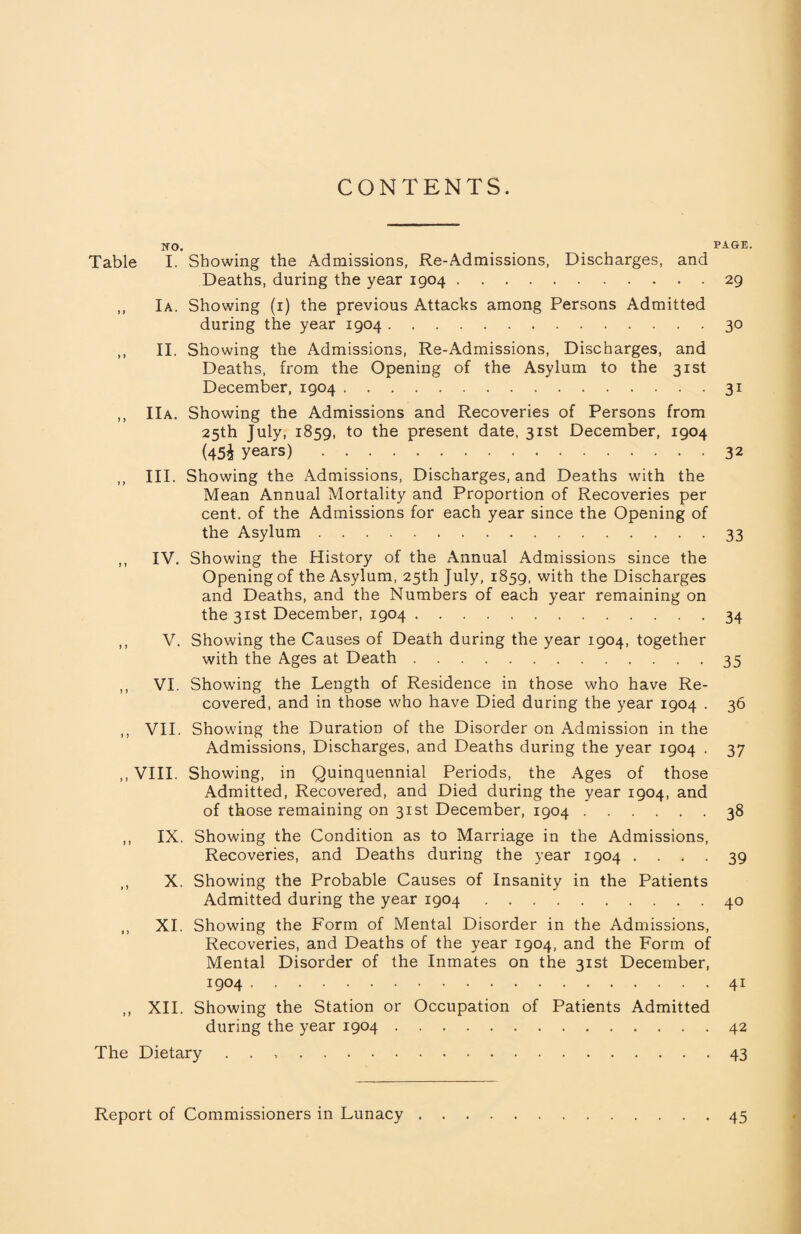 CONTENTS. NO. PAGE. Table I. Showing the Admissions, Re-Admissions, Discharges, and Deaths, during the year 1904.29 ,, I A. Showing (i) the previous Attacks among Persons Admitted during the year 1904.30 ,, II. Showing the Admissions, Re-Admissions, Discharges, and Deaths, from the Opening of the Asylum to the 31st December, 1904.31 ,, IIA. Showing the Admissions and Recoveries of Persons from 25th July, 1859, to the present date. 31st December, 1904 (45^ years).32 ,, III. Showing the Admissions, Discharges, and Deaths with the Mean Annual Mortality and Proportion of Recoveries per cent, of the Admissions for each year since the Opening of the Asylum.33 ,, IV. Showing the History of the Annual Admissions since the Opening of the Asylum, 25th July, 1859, with the Discharges and Deaths, and the Numbers of each year remaining on the 31st December, 1904.34 ,, V. Showing the Causes of Death during the year 1904, together with the Ages at Death.35 ,, VI. Showing the Length of Residence in those who have Re¬ covered, and in those who have Died during the year 1904 . 36 ,, VII. Showing the Duration of the Disorder on Admission in the Admissions, Discharges, and Deaths during the year 1904 . 37 ,,VIII. Showing, in Quinquennial Periods, the Ages of those Admitted, Recovered, and Died during the year 1904, and of those remaining on 31st December, 1904.38 ,, IX. Showing the Condition as to Marriage in the Admissions, Recoveries, and Deaths during the year 1904 .... 39 ,, X. Showing the Probable Causes of Insanity in the Patients Admitted during the year 1904.40 ,, XI. Showing the Form of Mental Disorder in the Admissions, Recoveries, and Deaths of the year 1904, and the Form of Mental Disorder of the Inmates on the 31st December, 1904.41 ,, XII. Showing the Station or Occupation of Patients Admitted during the year 1904.42 The Dietary ..43 Report of Commissioners in Lunacy 45