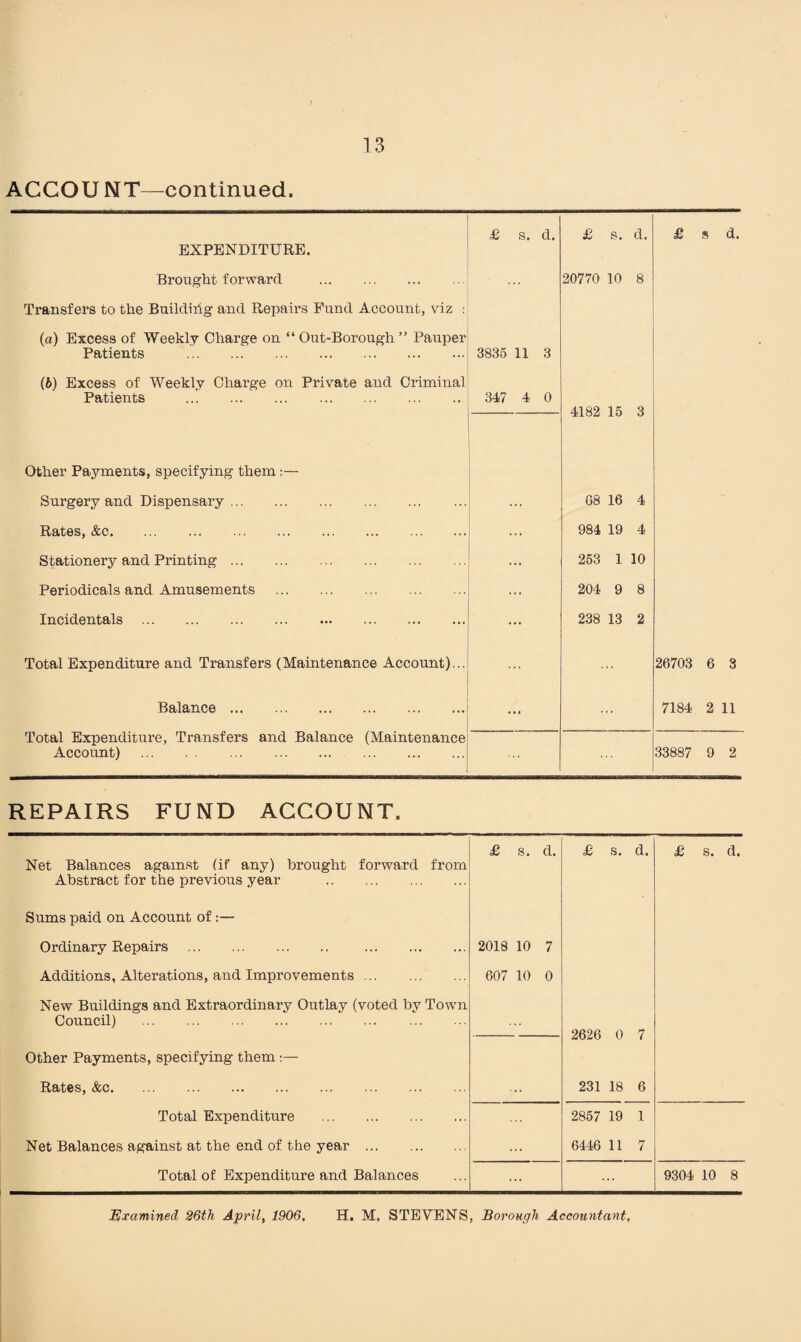 ACCOU NT—continued. EXPENDITURE. £ s. d. £ s. d. £ s d. Brought forward . 20770 10 8 Transfers to the Buildiiig and Repairs Fund Account, viz : (a) Excess of Weekly Charge on “ Out-Borough ” Pauper Patients . 3835 11 3 (6) Excess of Weekly Charge on Private and Criminal Patients ... . 347 4 0 4182 15 Other Payments, specifying them Surgery and Dispensary. •• 68 16 4 Rates, &c. •• 984 19 4 Stationery and Printing. •• 253 1 10 Periodicals and Amusements . • • 204 9 8 Incidentals . •• 238 13 2 Total Expenditure and Transfers (Maintenance Account)... •• ... 26703 6 3 Balance. •• ... 7184 2 11 Total Expenditure, Transfers and Balance (Maintenance Account) . 33887 9 2 REPAIRS FUND ACCOUNT. £ s. d. £ s. d. £ s. d. Net Balances against (if any) brought forward from Abstract for the previous year . Sums paid on Account of:— Ordinary Repairs . . Additions, Alterations, and Improvements. New Buildings and Extraordinary Outlay (voted by Town Council) . Other Payments, specifying them Rates, &c. Total Expenditure . Net Balances against at the end of the year . Total of Expenditure and Balances 2018 10 7 607 10 0 2626 0 7 231 18 6 2857 19 1 6446 11 7 9304 10 8 jExamined 26th April, 1906. H. M. STEYENS, Borough Accountant,